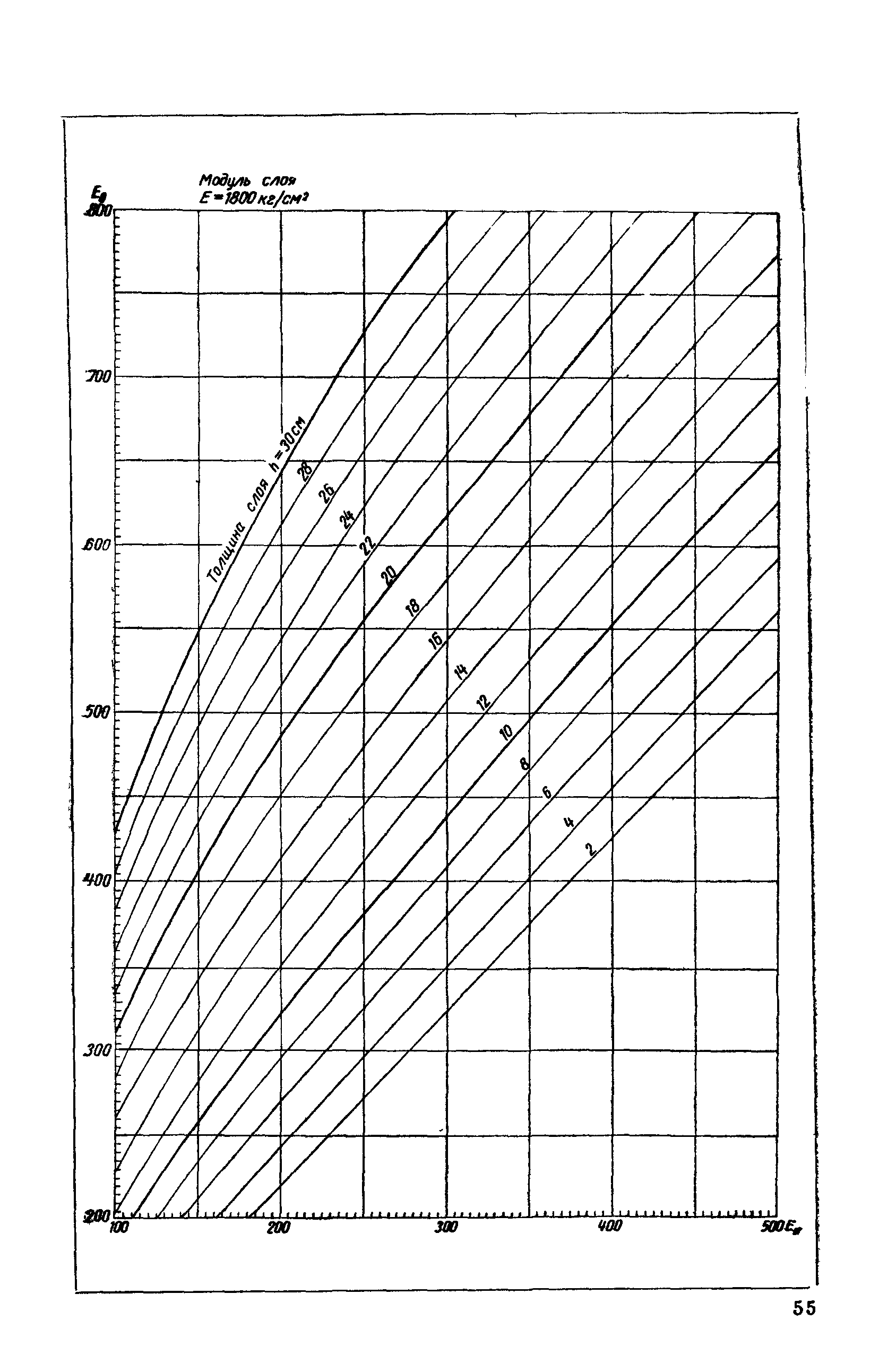 ВСН 46-72