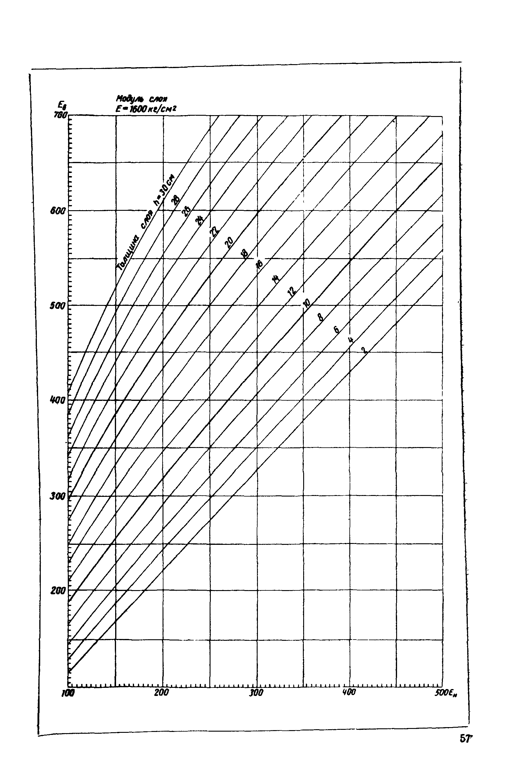 ВСН 46-72