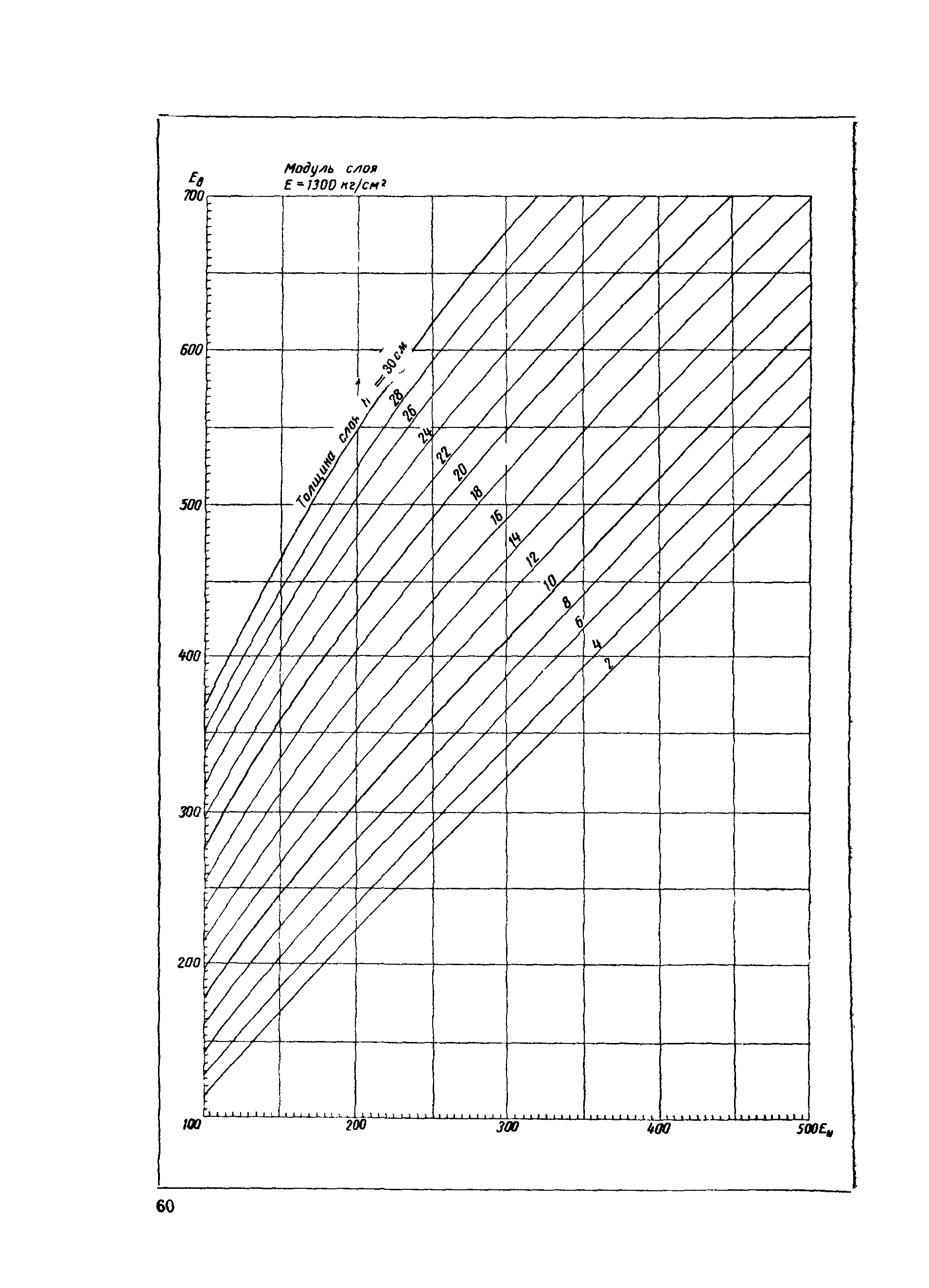 ВСН 46-72