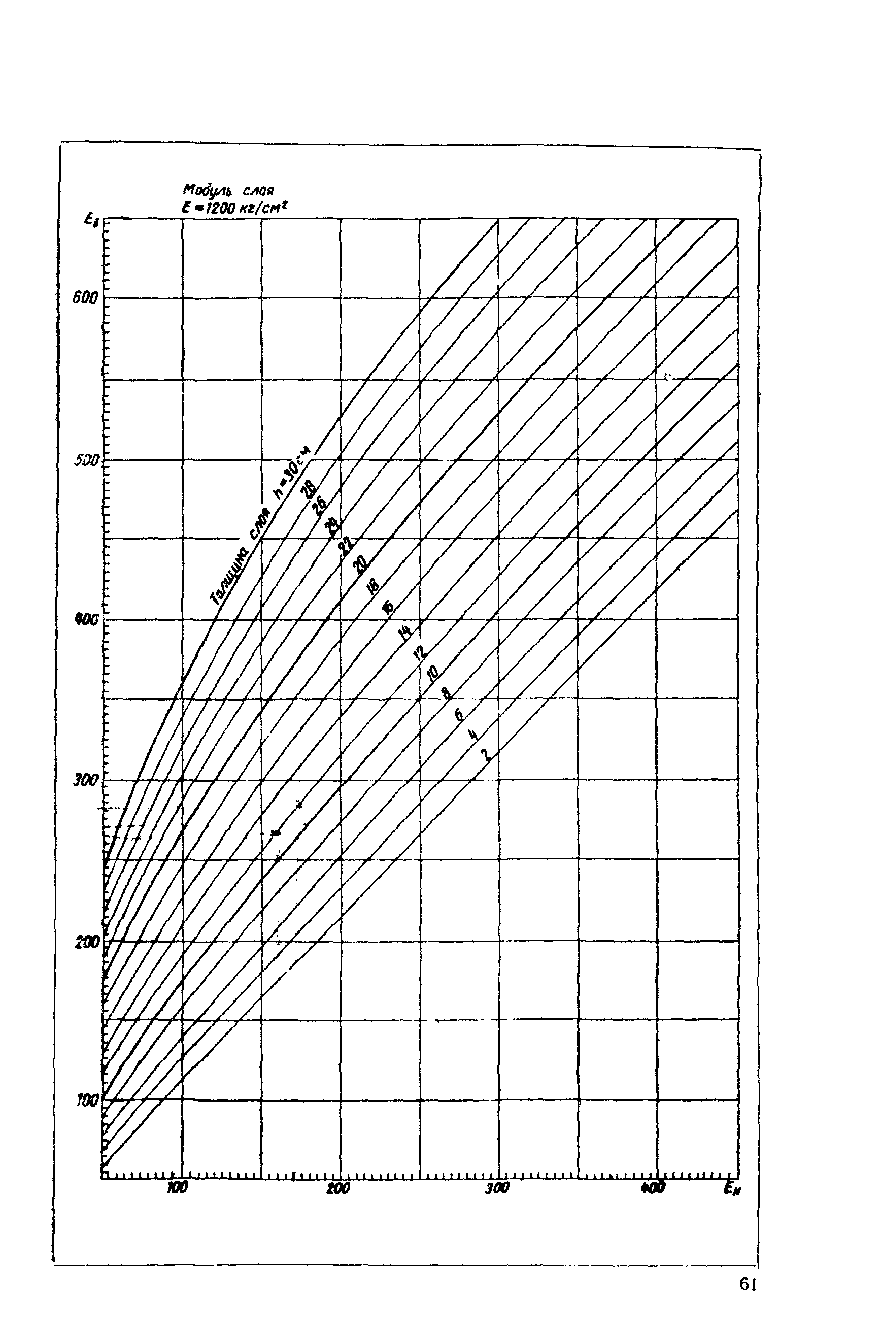 ВСН 46-72