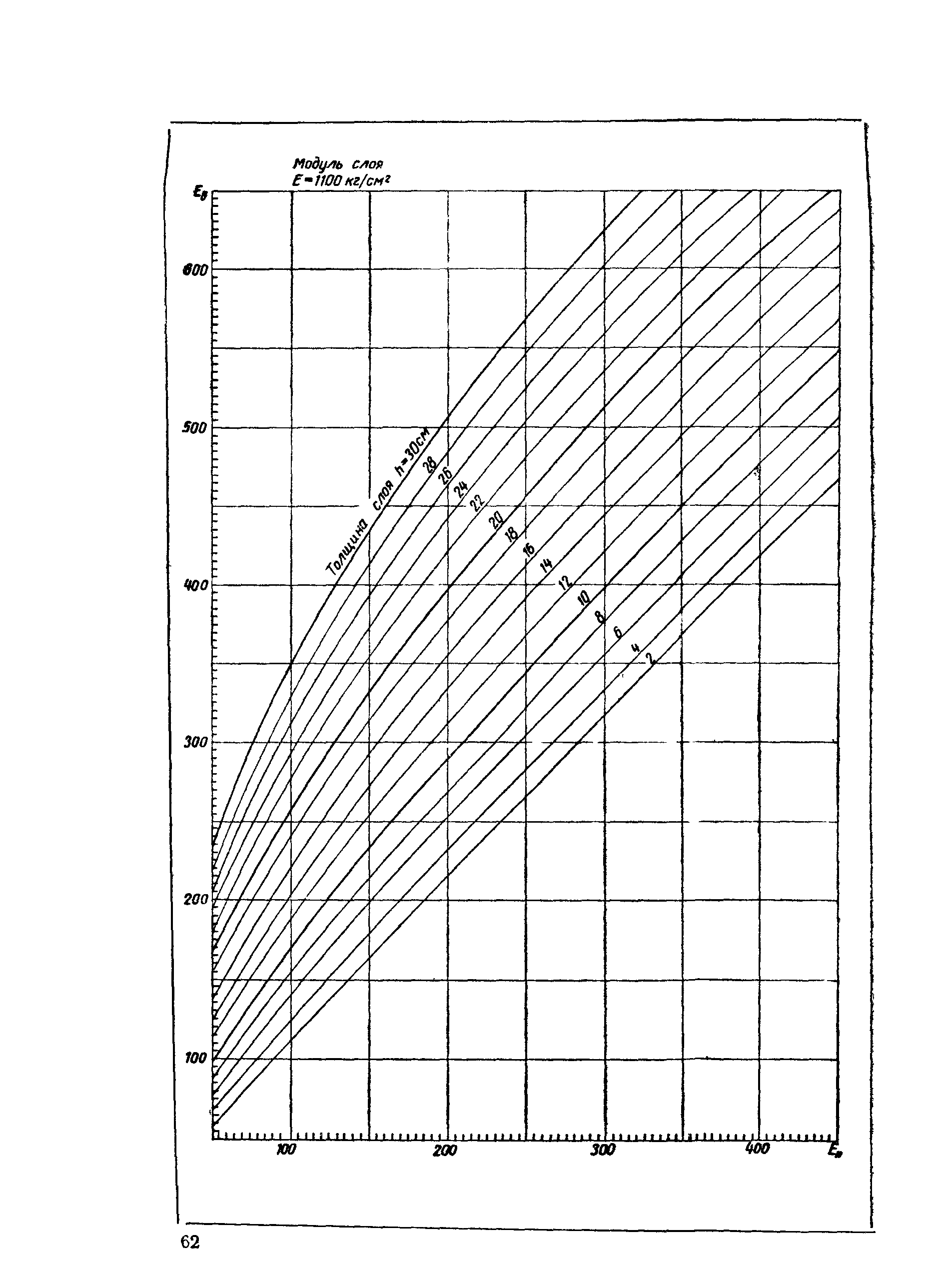 ВСН 46-72