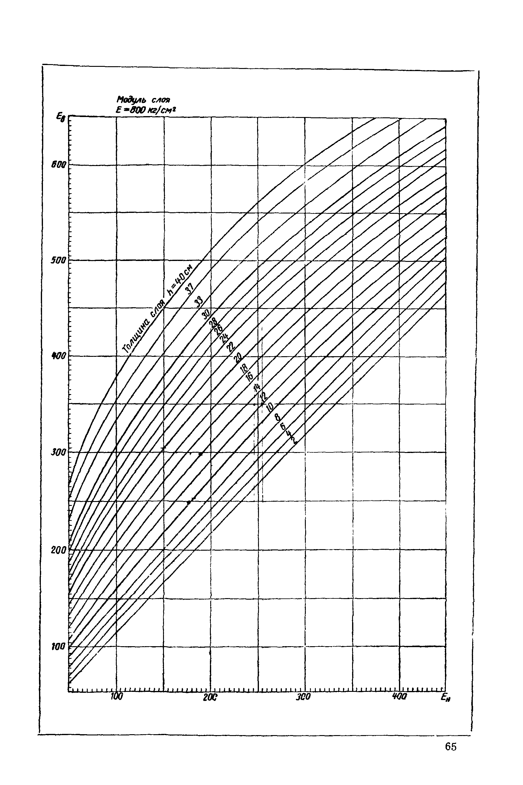 ВСН 46-72