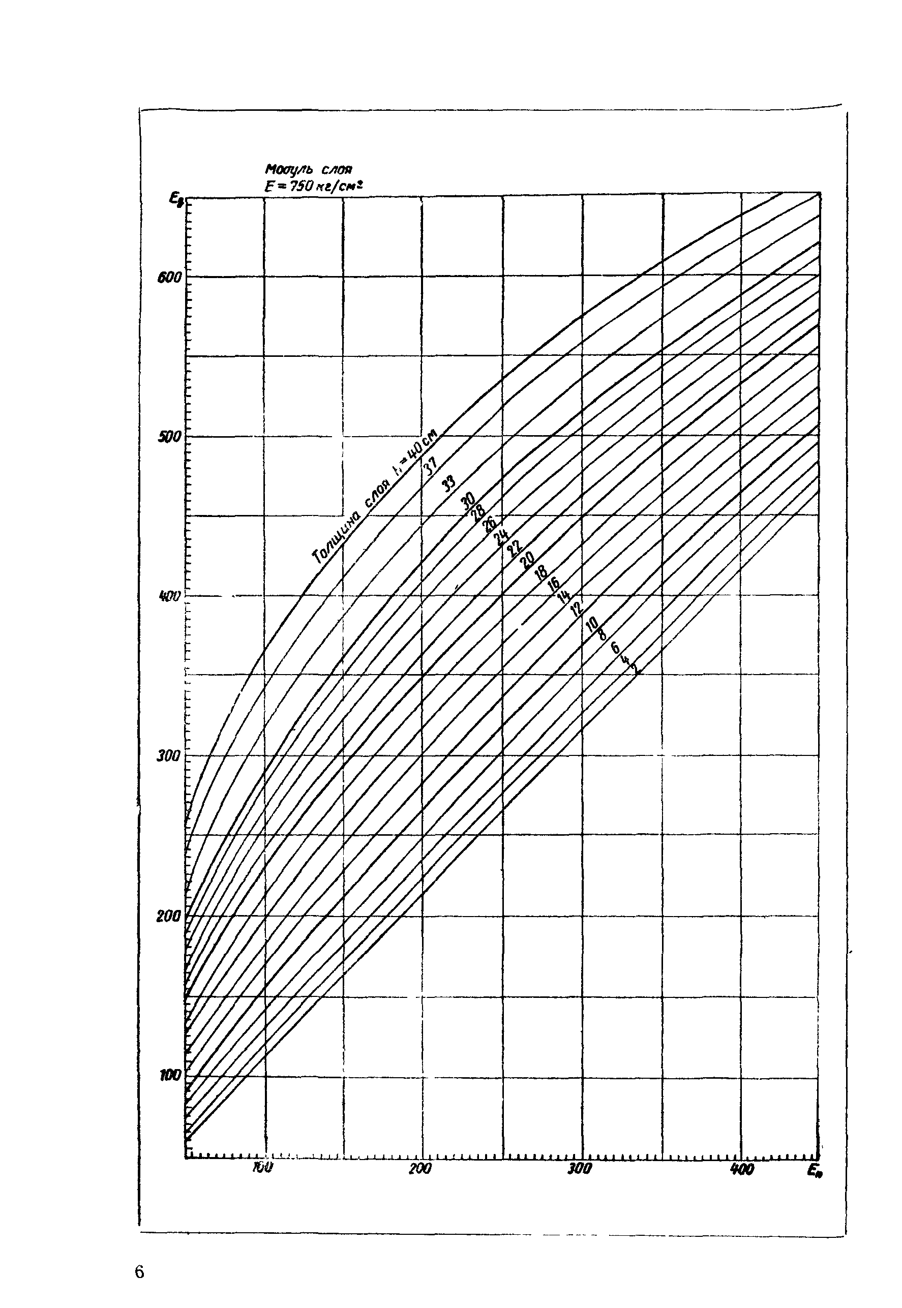 ВСН 46-72