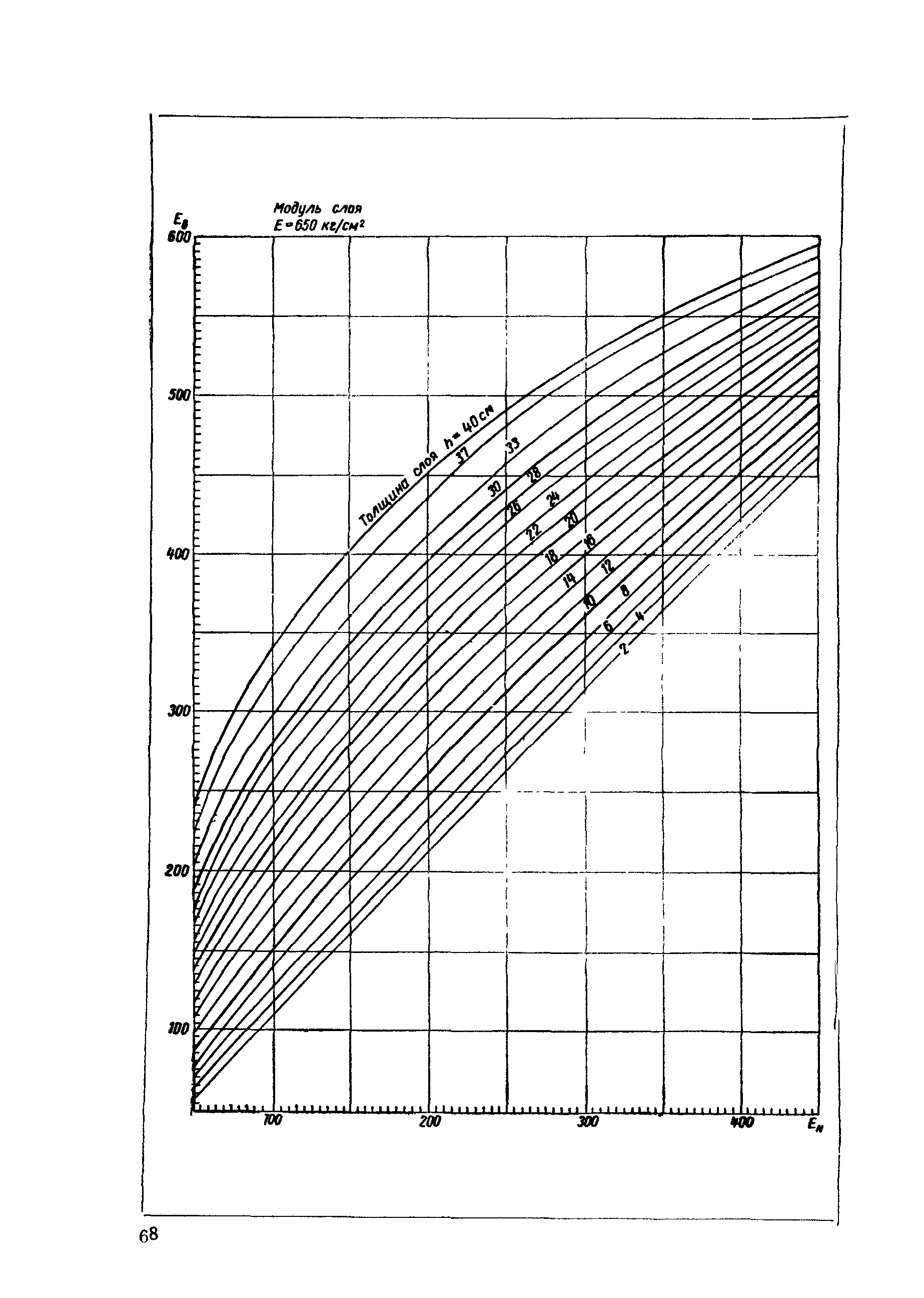 ВСН 46-72