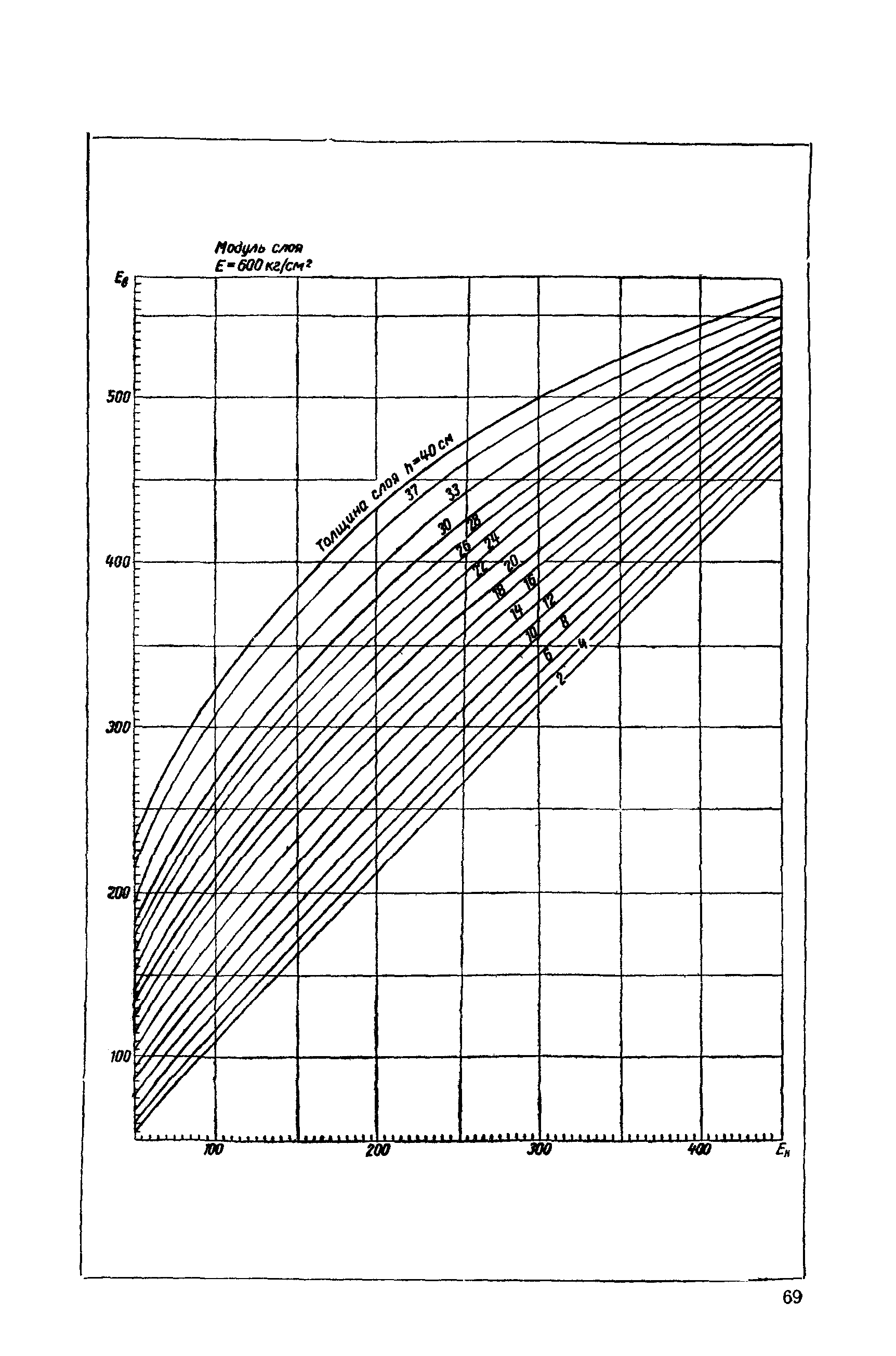 ВСН 46-72