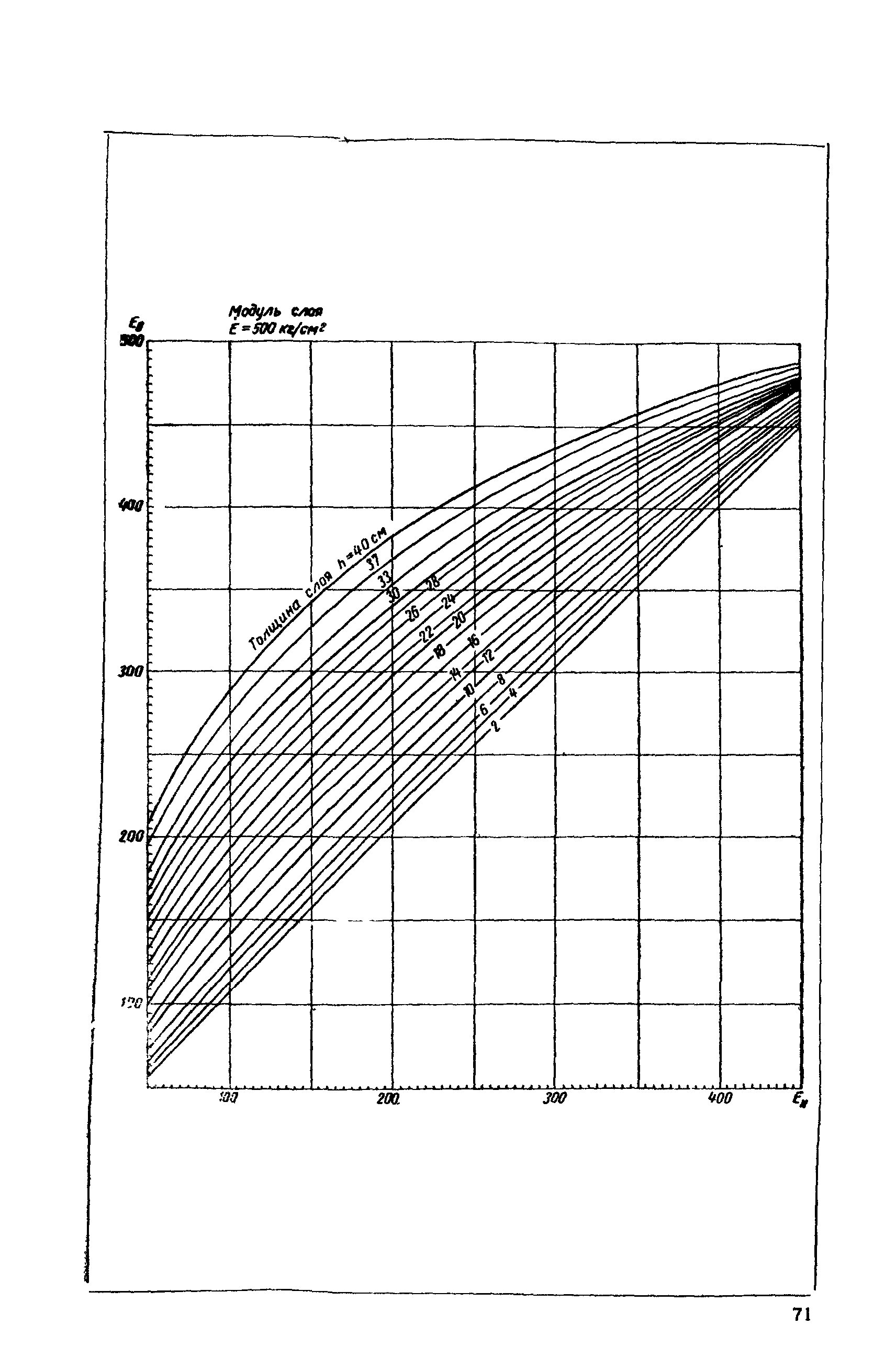 ВСН 46-72