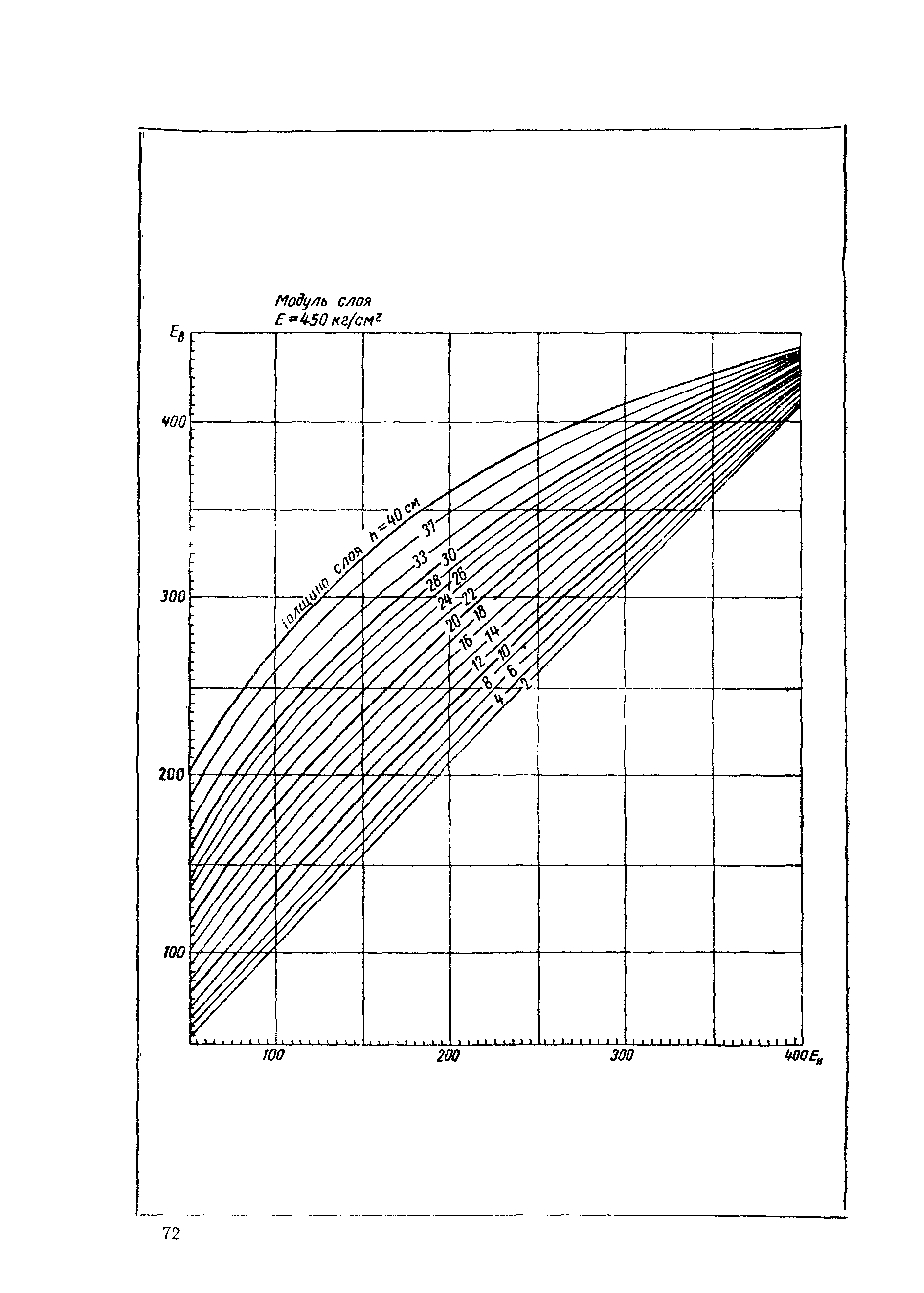 ВСН 46-72