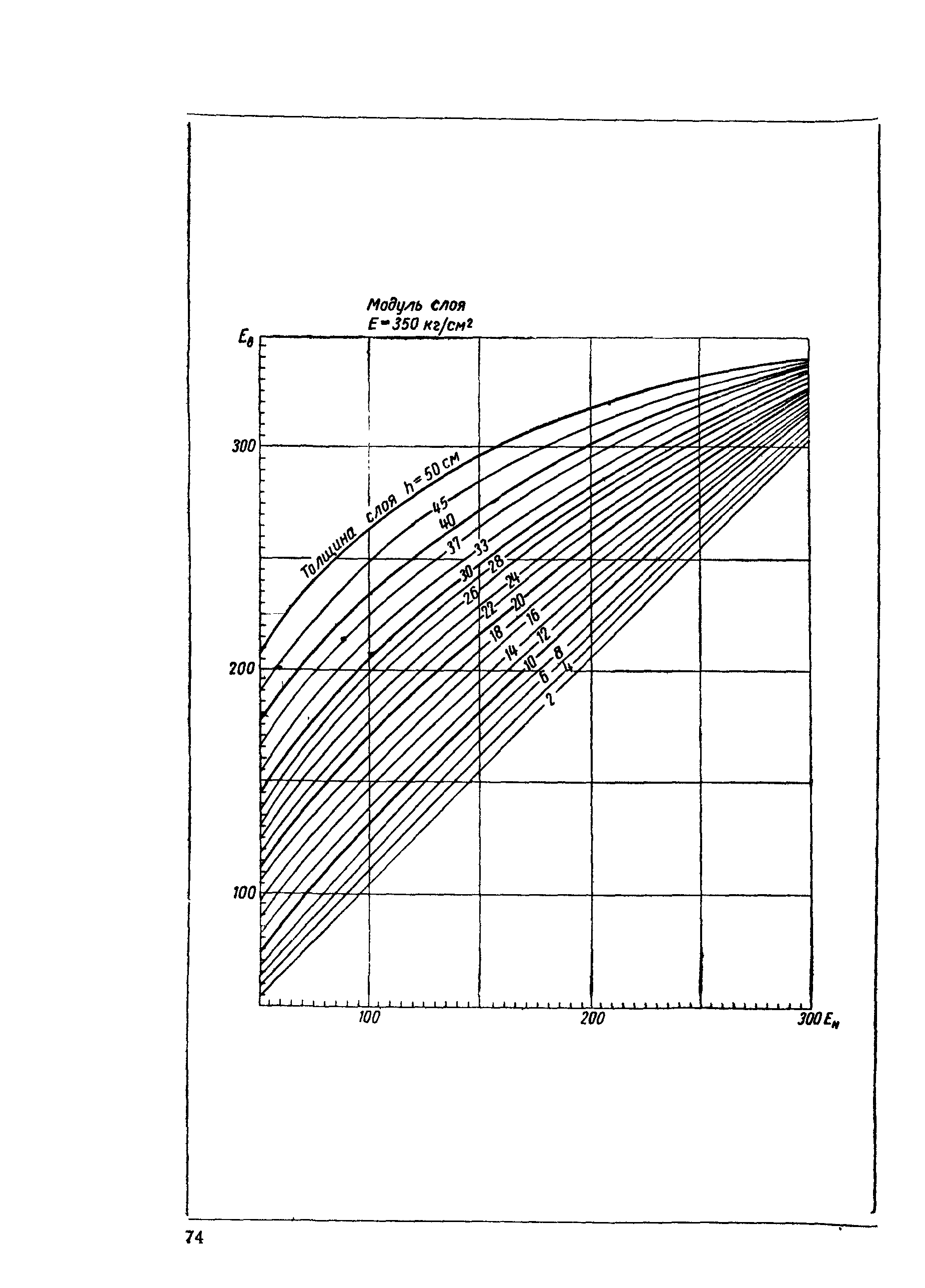 ВСН 46-72