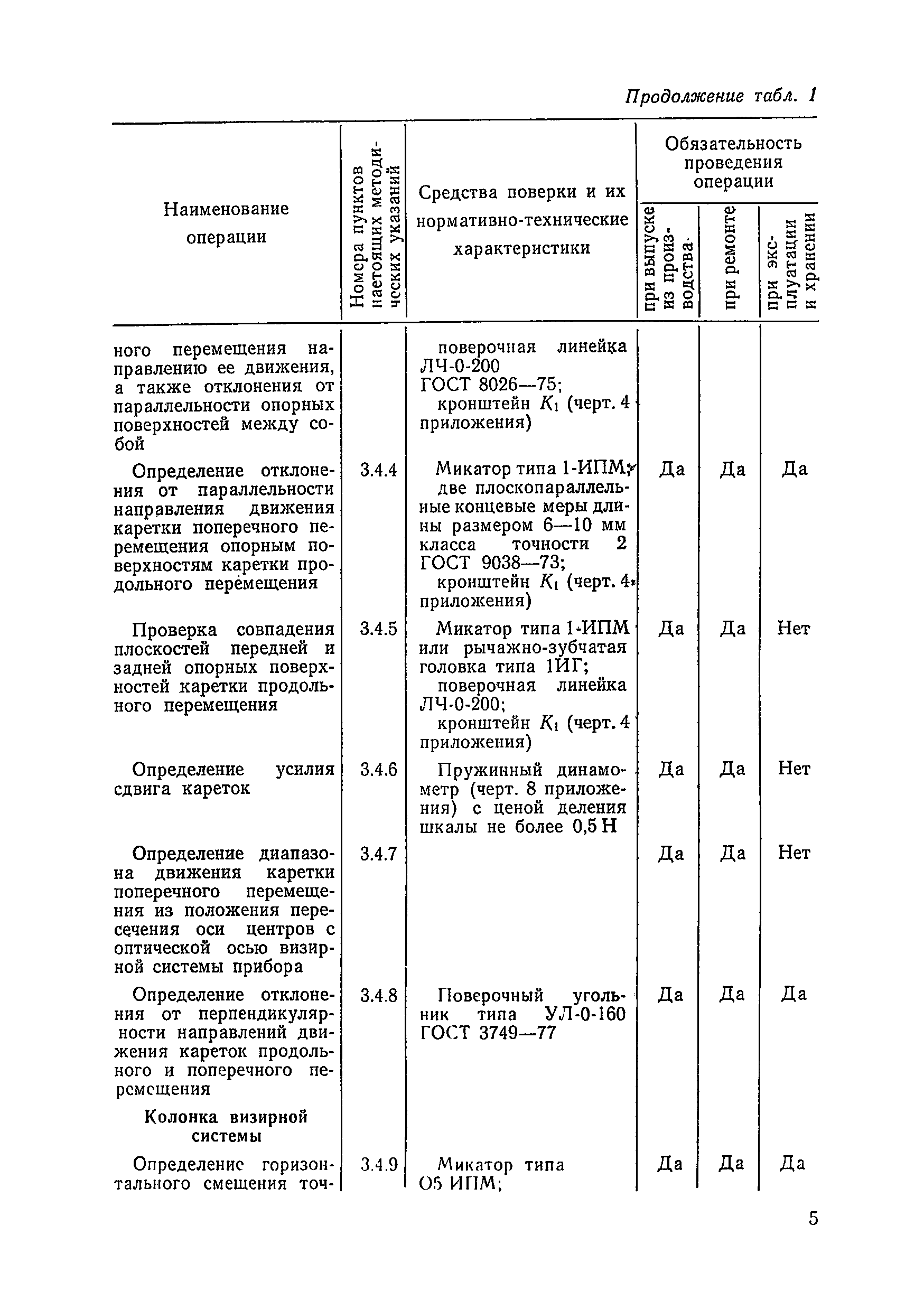 МИ 263-82