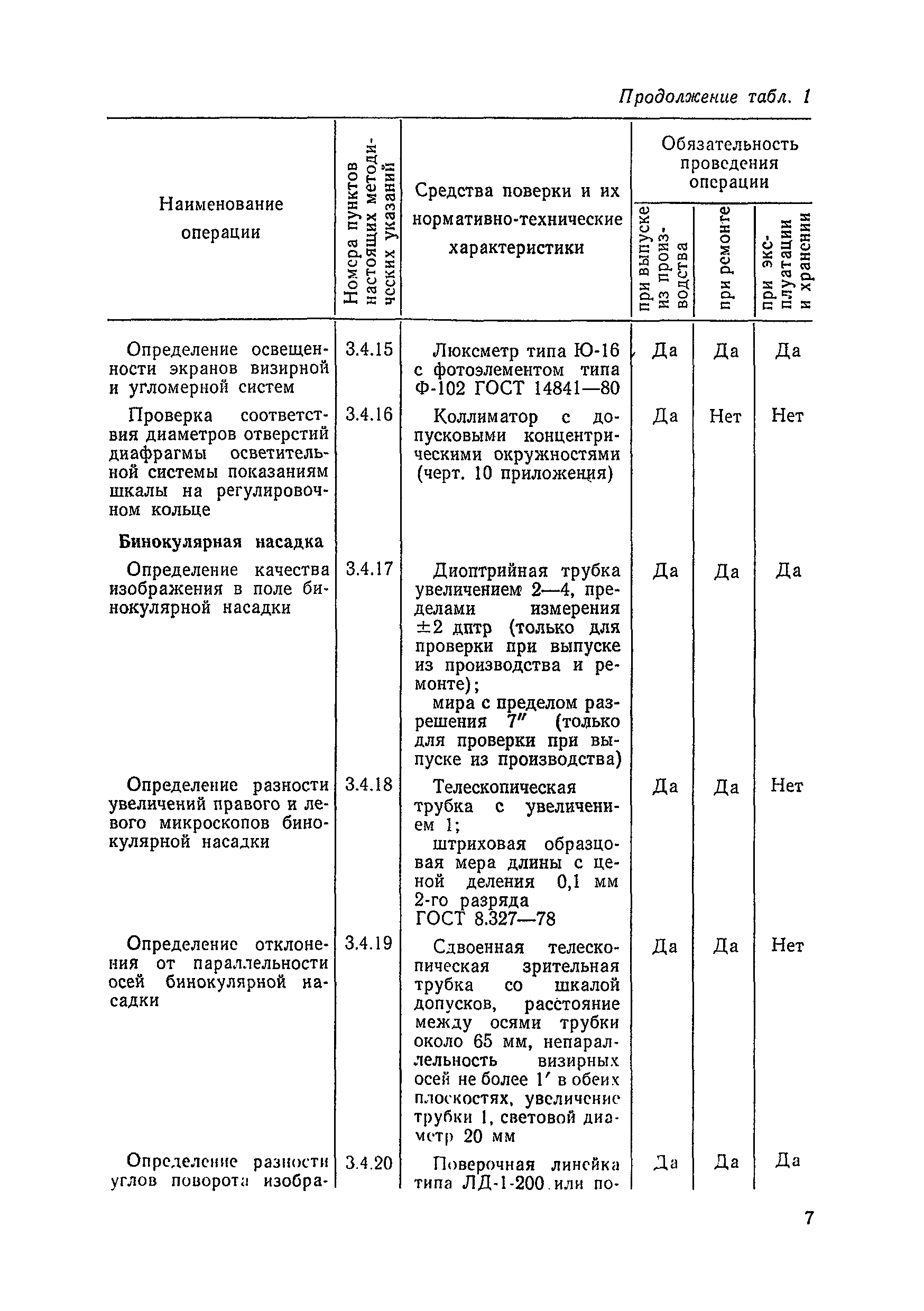 МИ 263-82