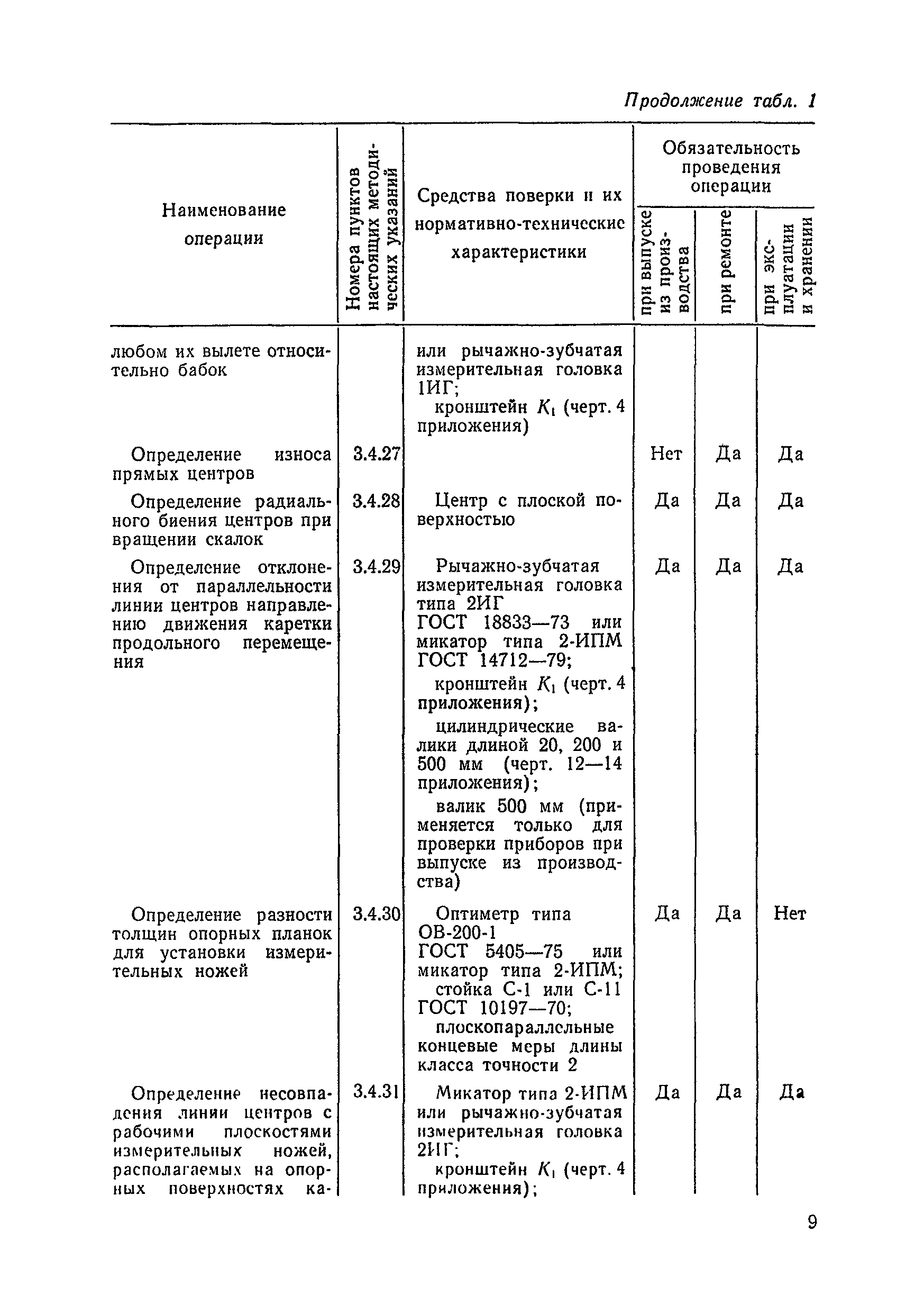 МИ 263-82