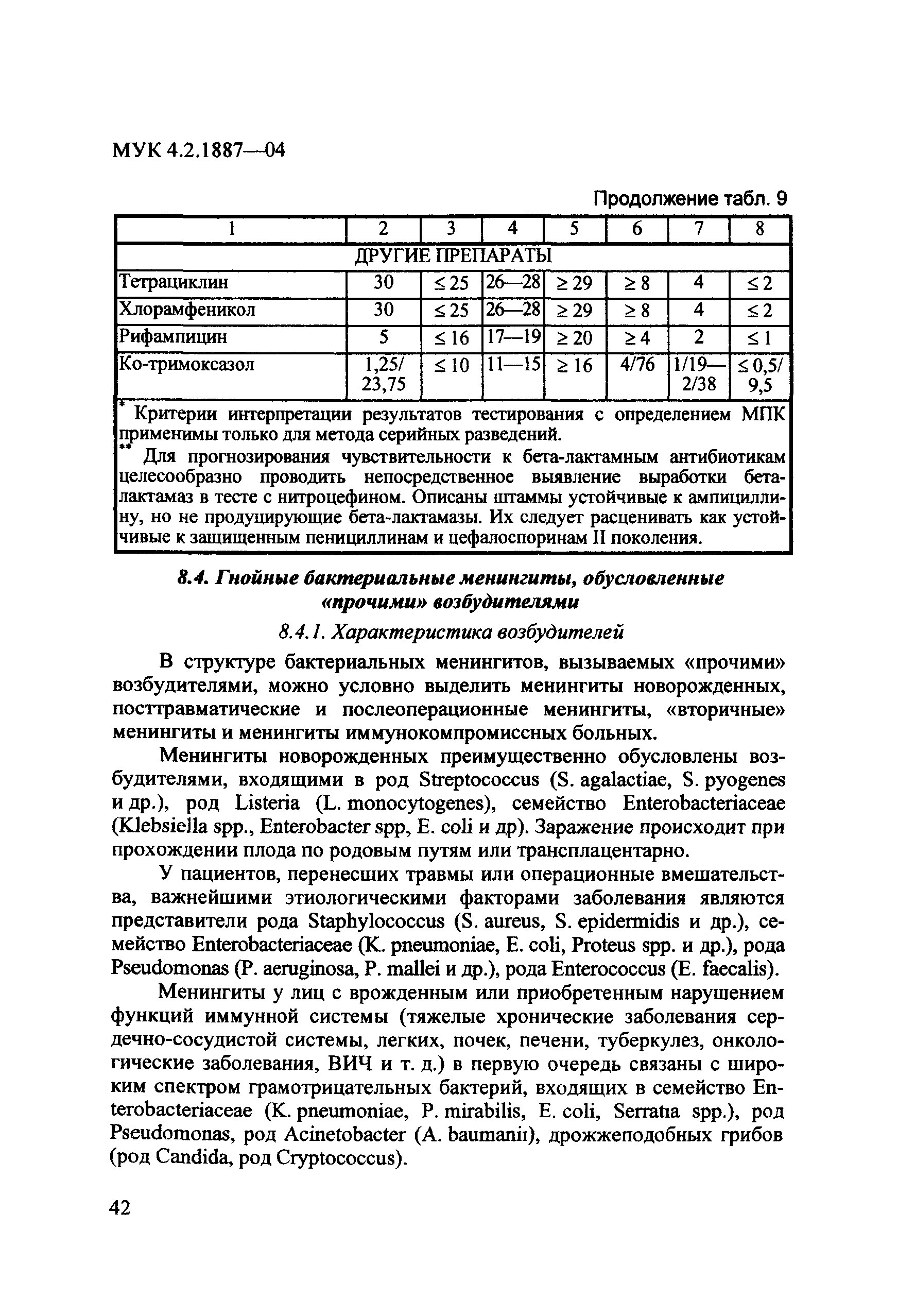 МУК 4.2.1887-04