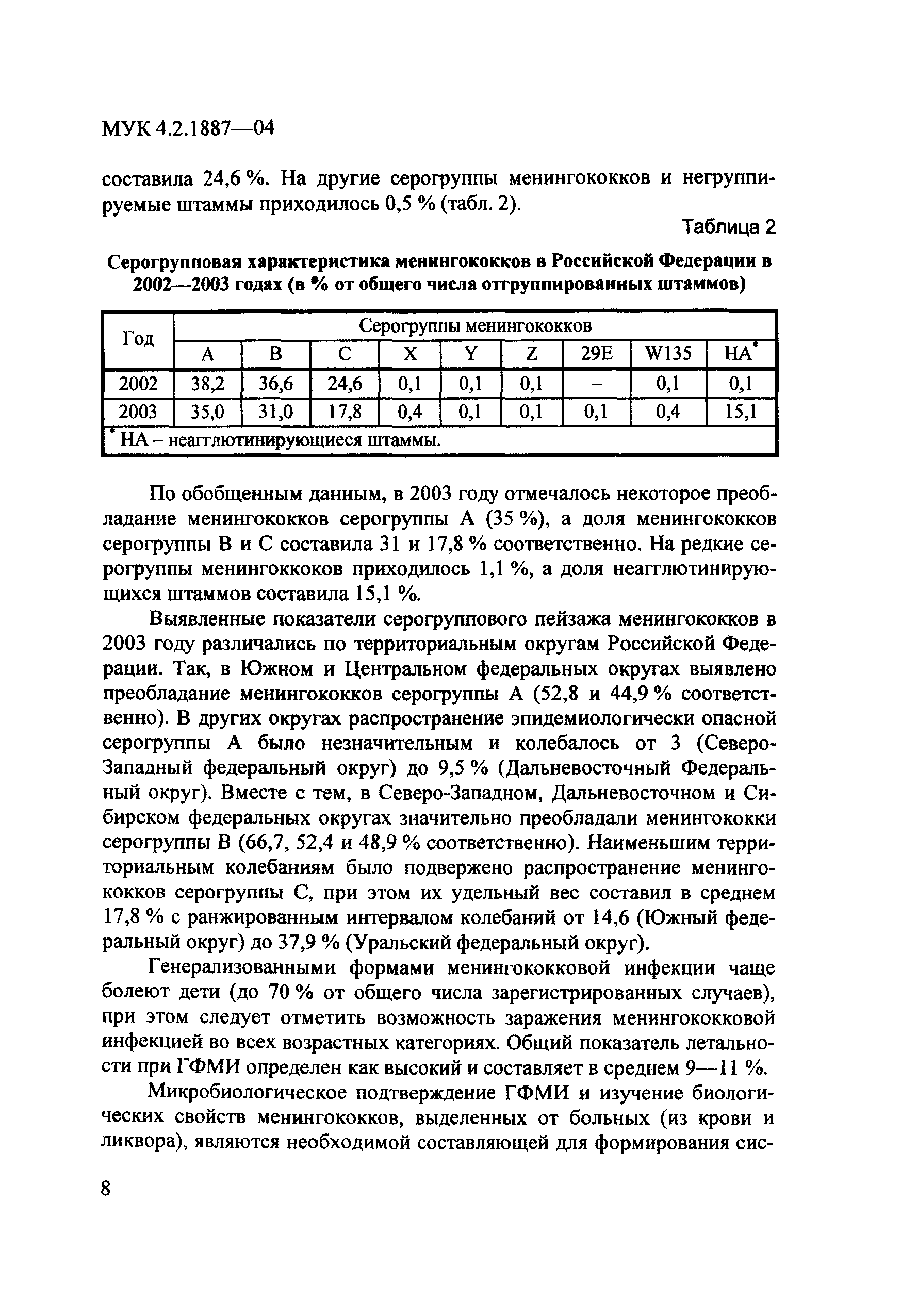 МУК 4.2.1887-04