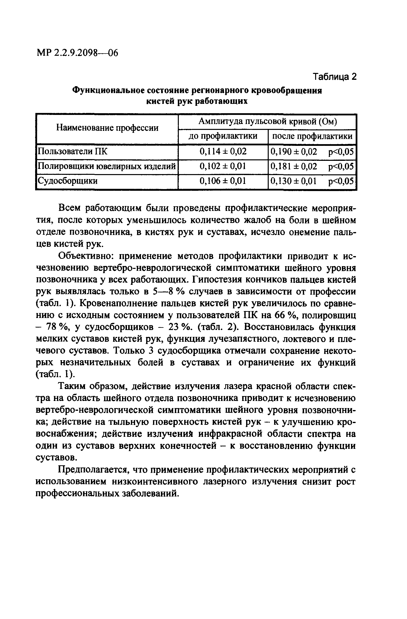 МР 2.2.9.2098-06