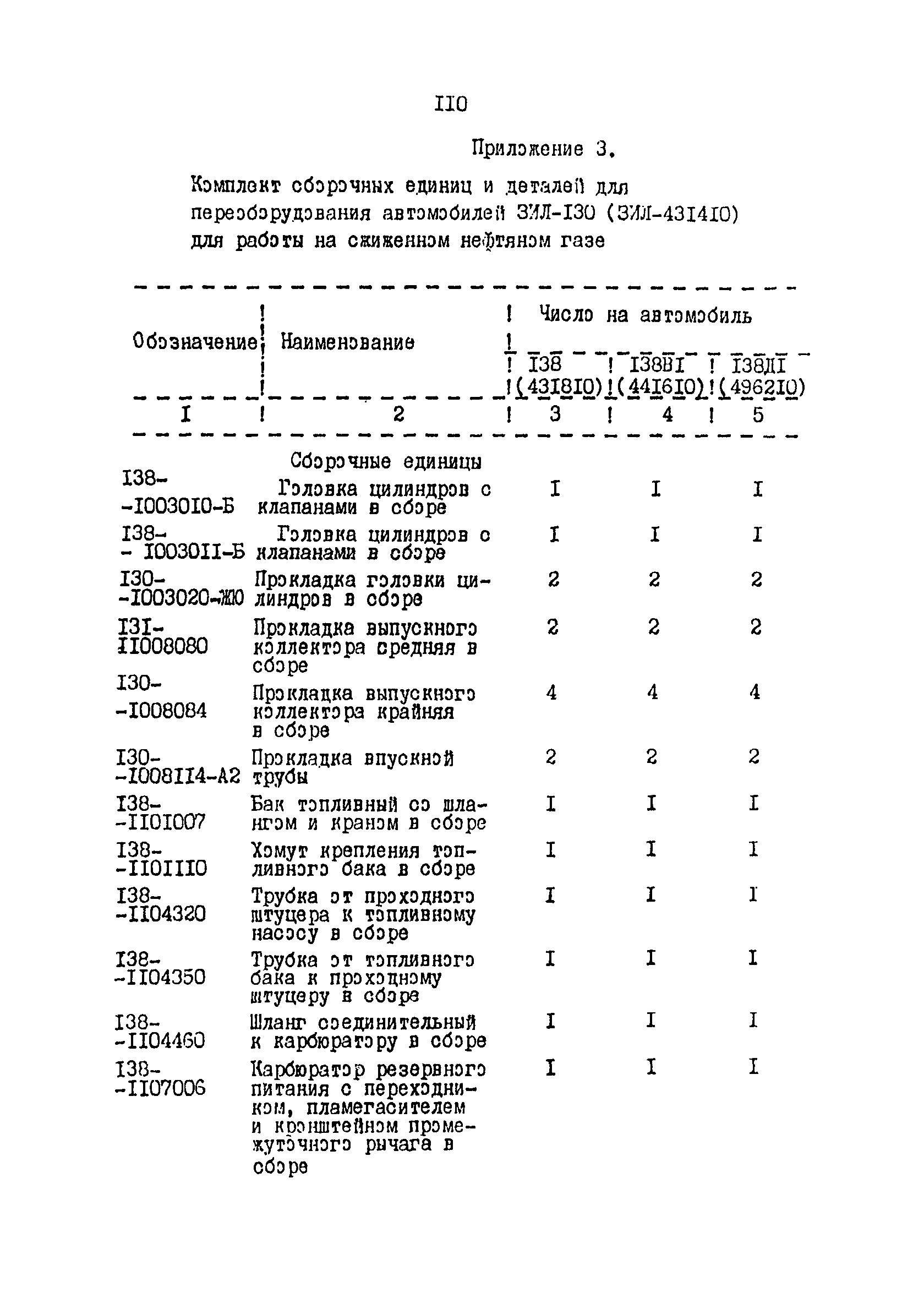 РД 200-РСФСР-12-0176-87