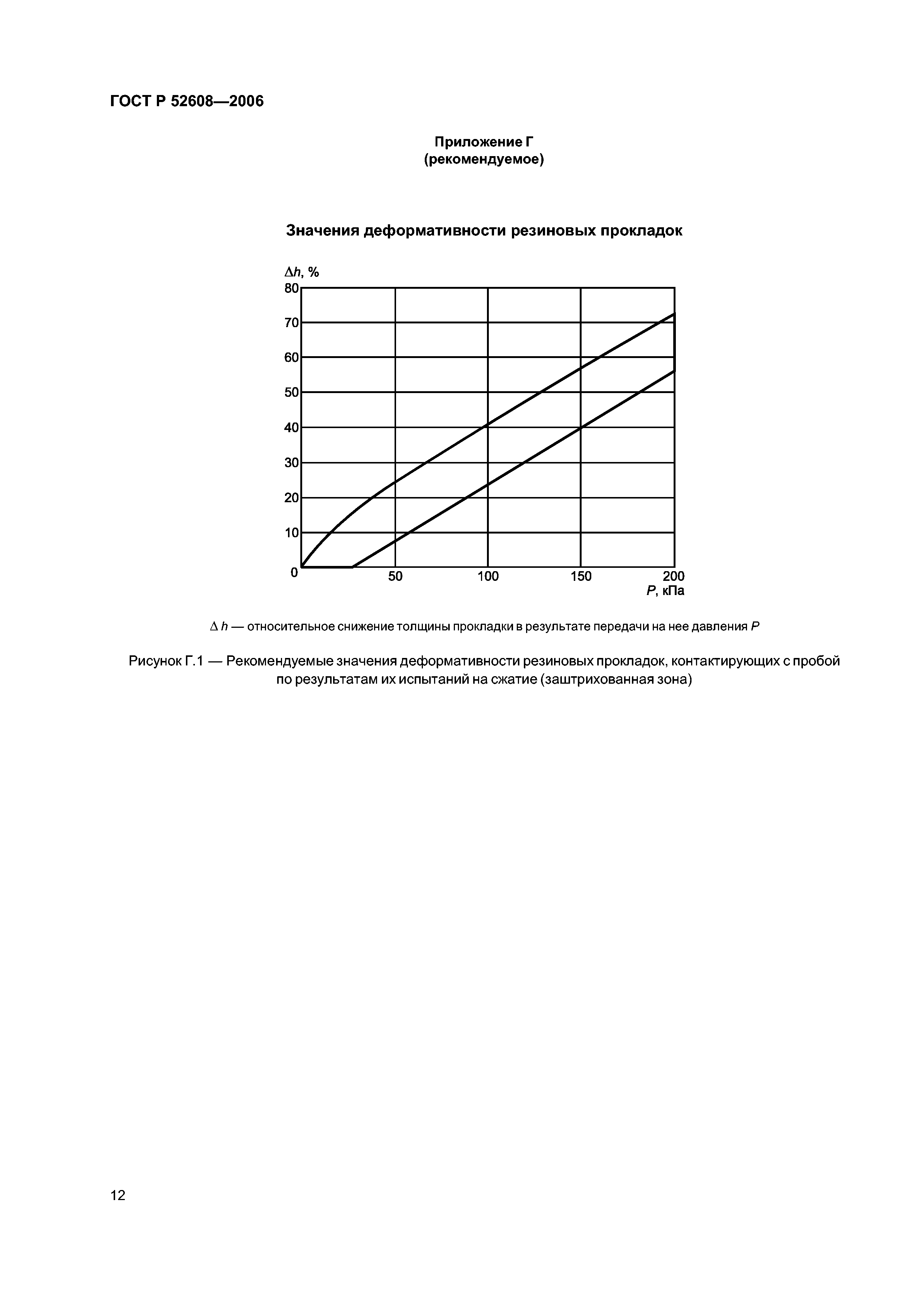 ГОСТ Р 52608-2006