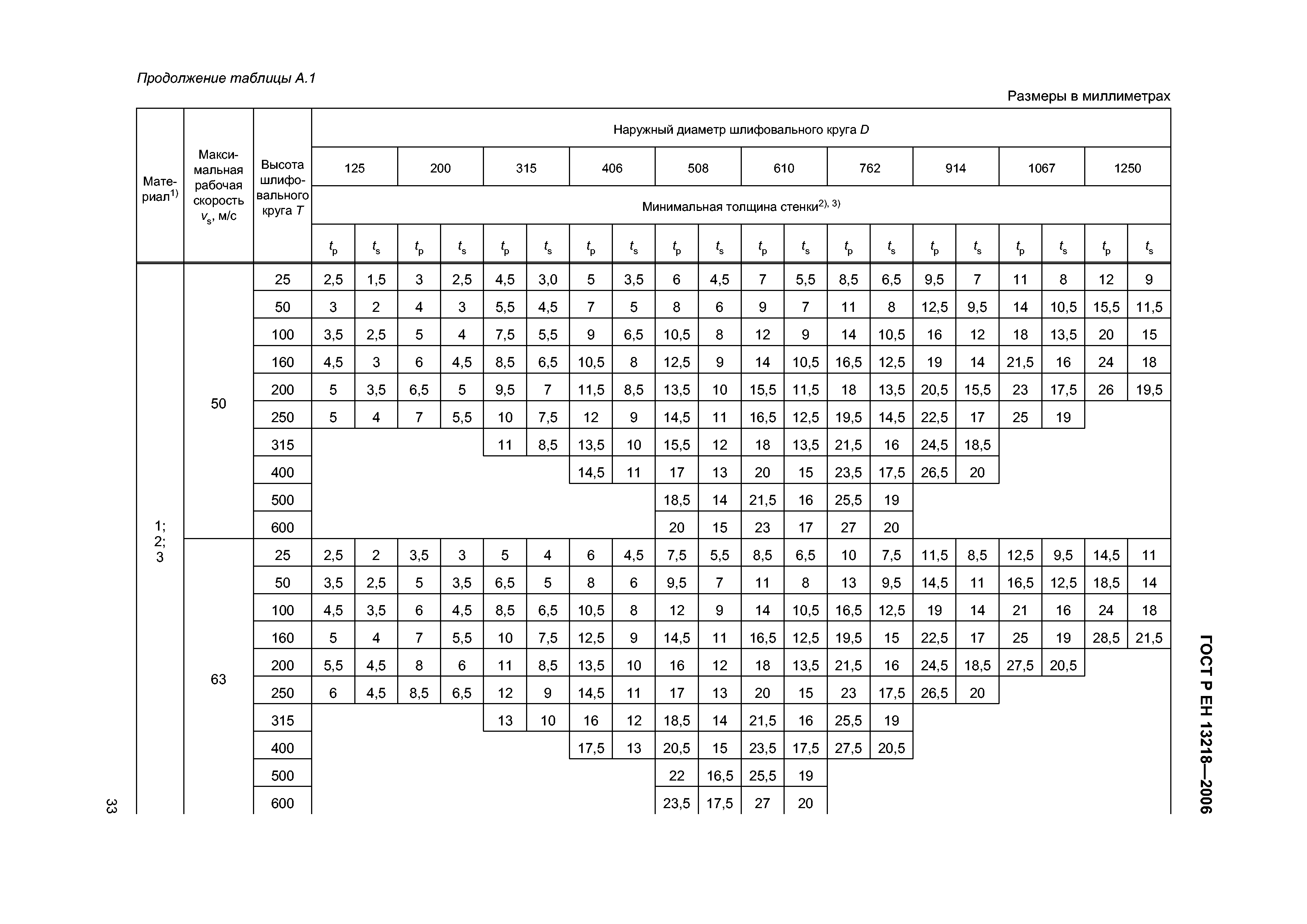 ГОСТ Р ЕН 13218-2006