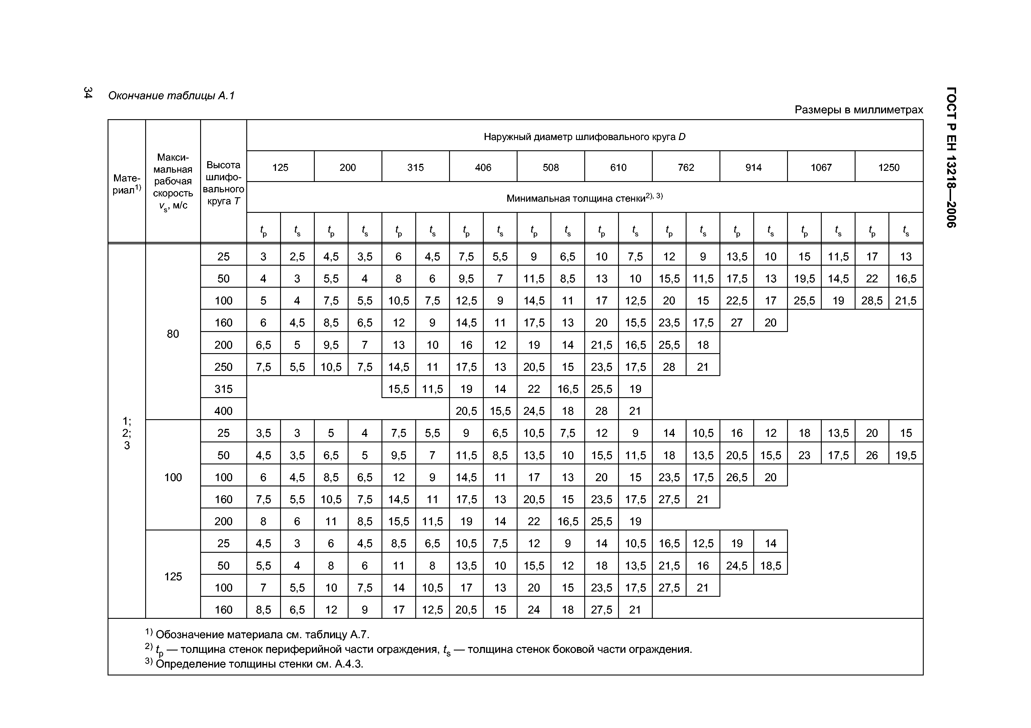 ГОСТ Р ЕН 13218-2006