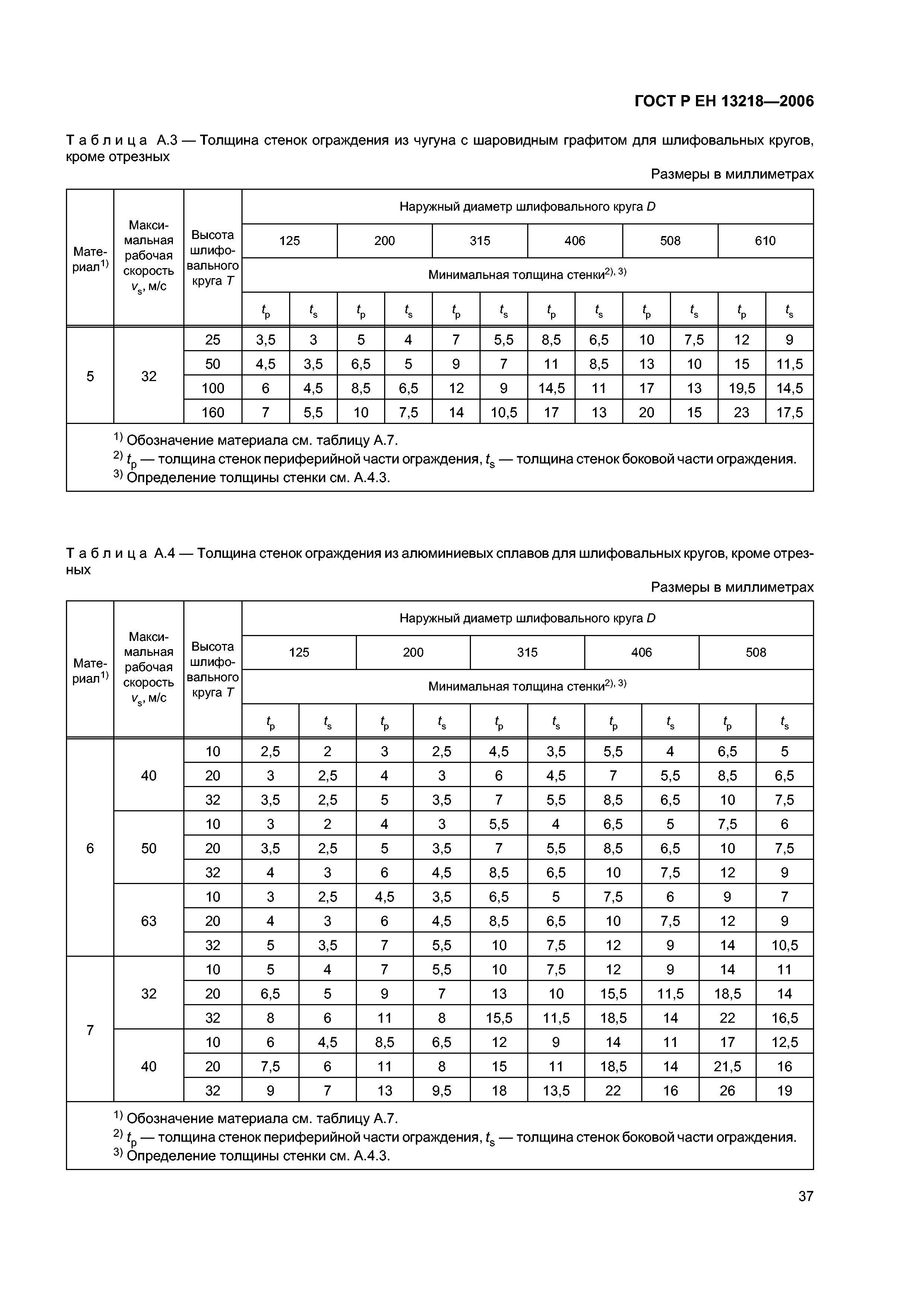 ГОСТ Р ЕН 13218-2006