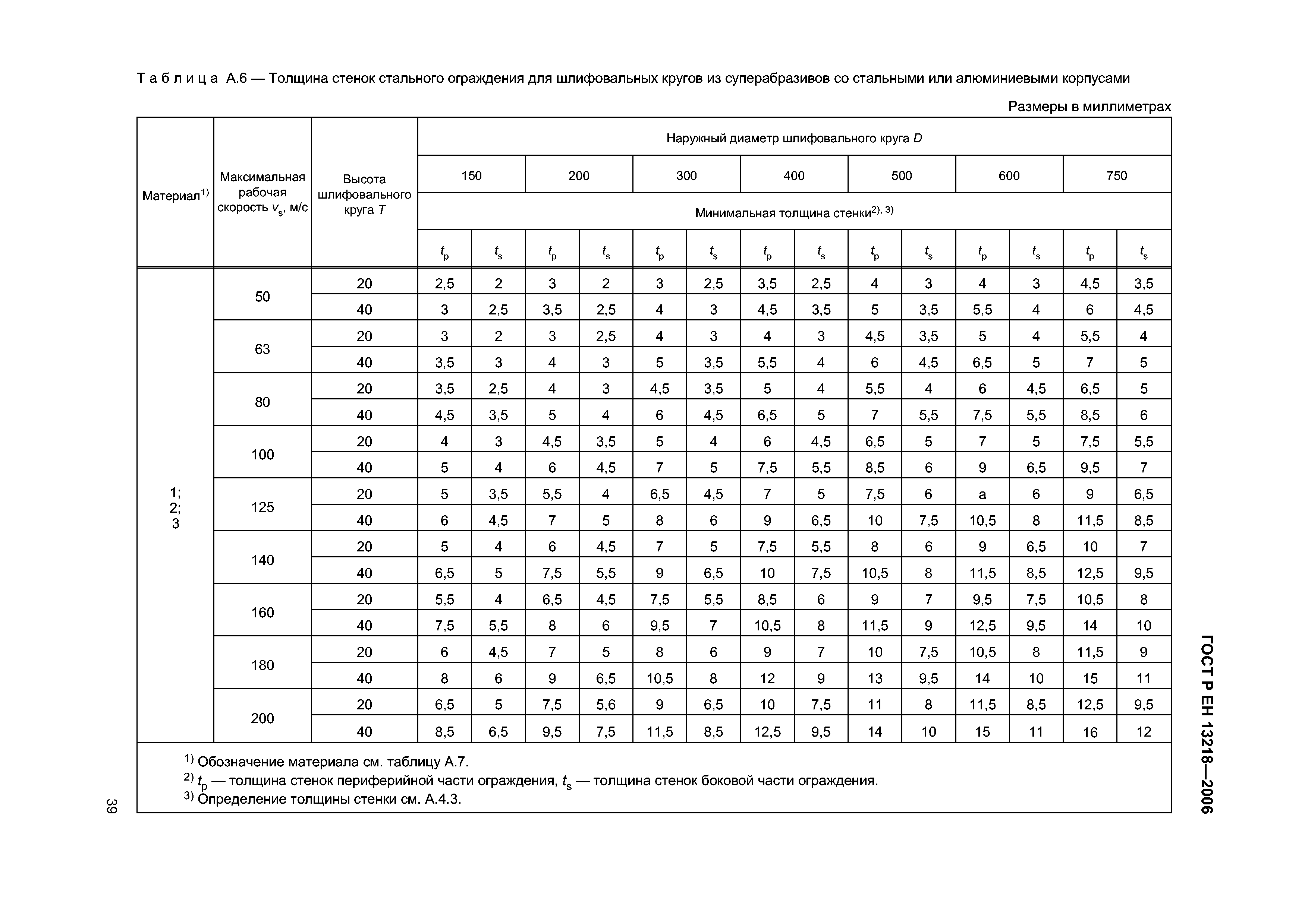 ГОСТ Р ЕН 13218-2006