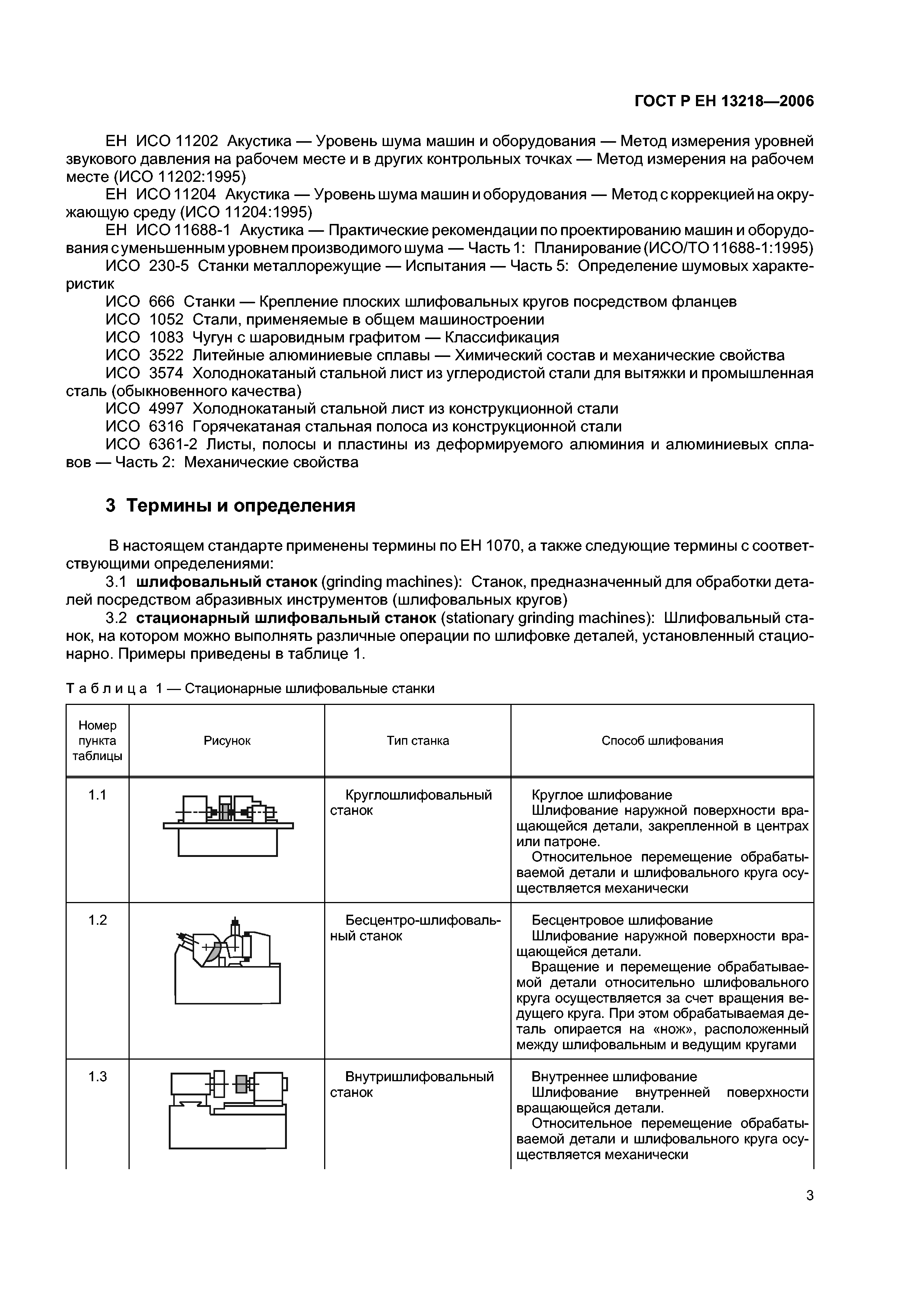 ГОСТ Р ЕН 13218-2006