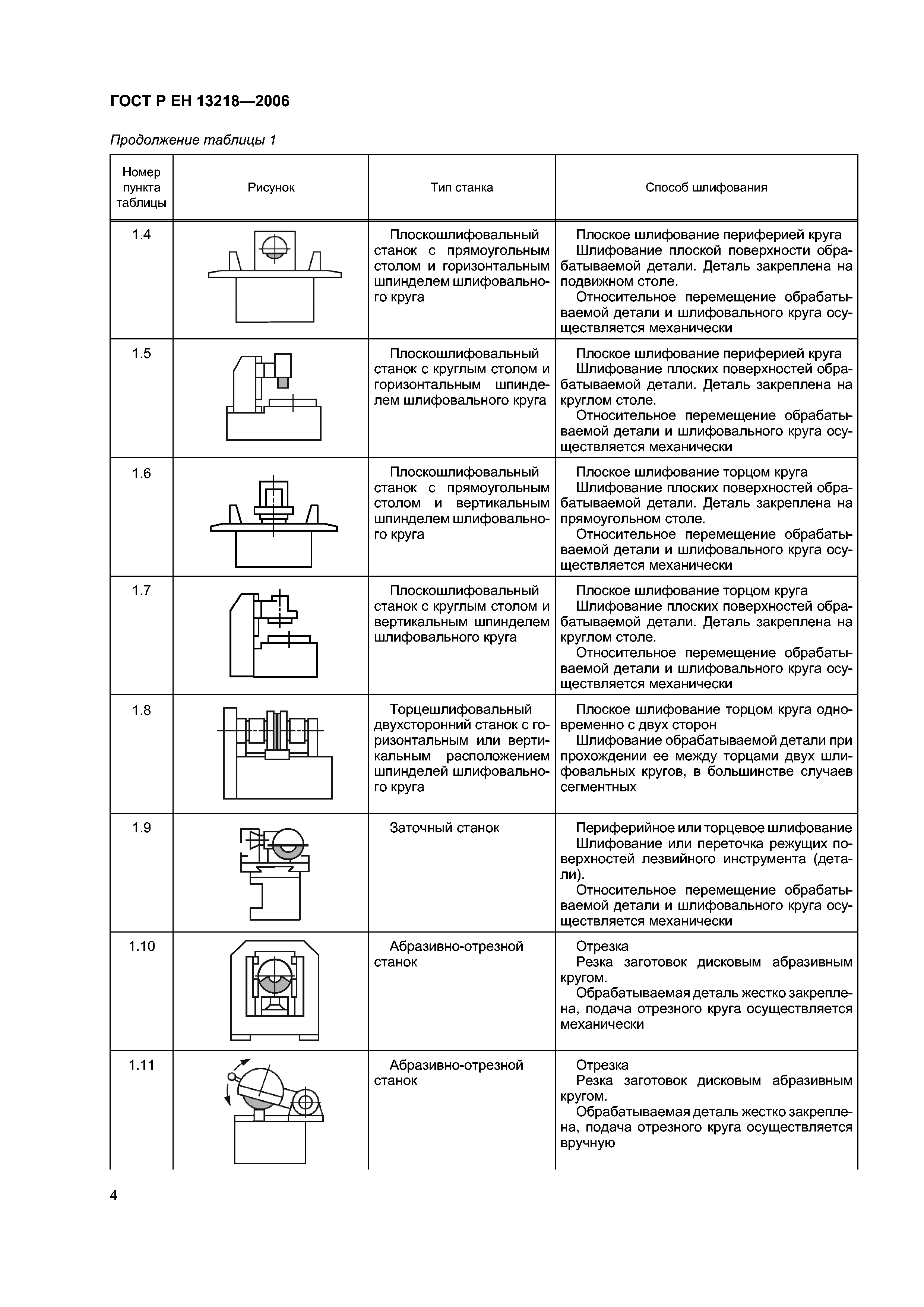 ГОСТ Р ЕН 13218-2006