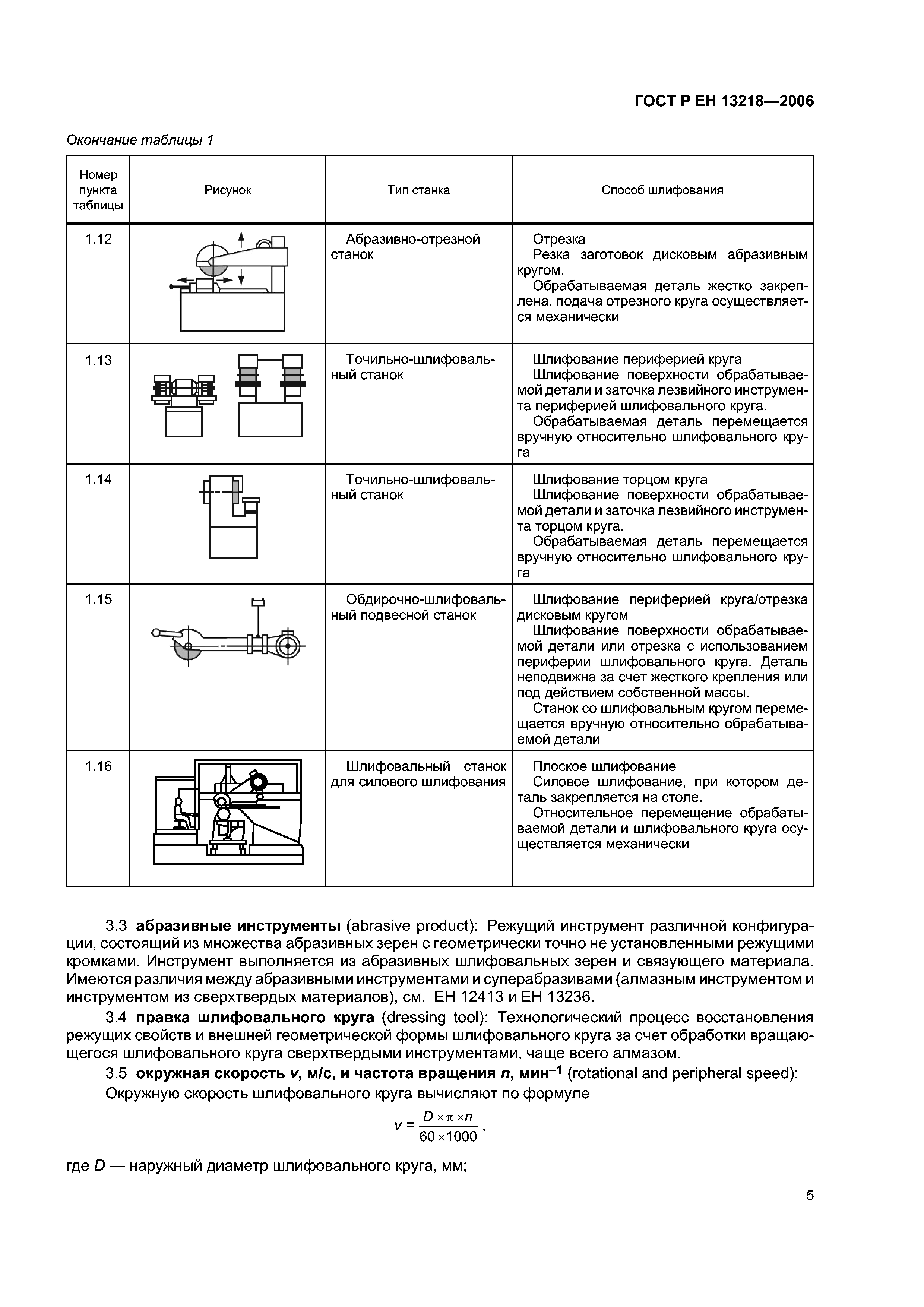 ГОСТ Р ЕН 13218-2006