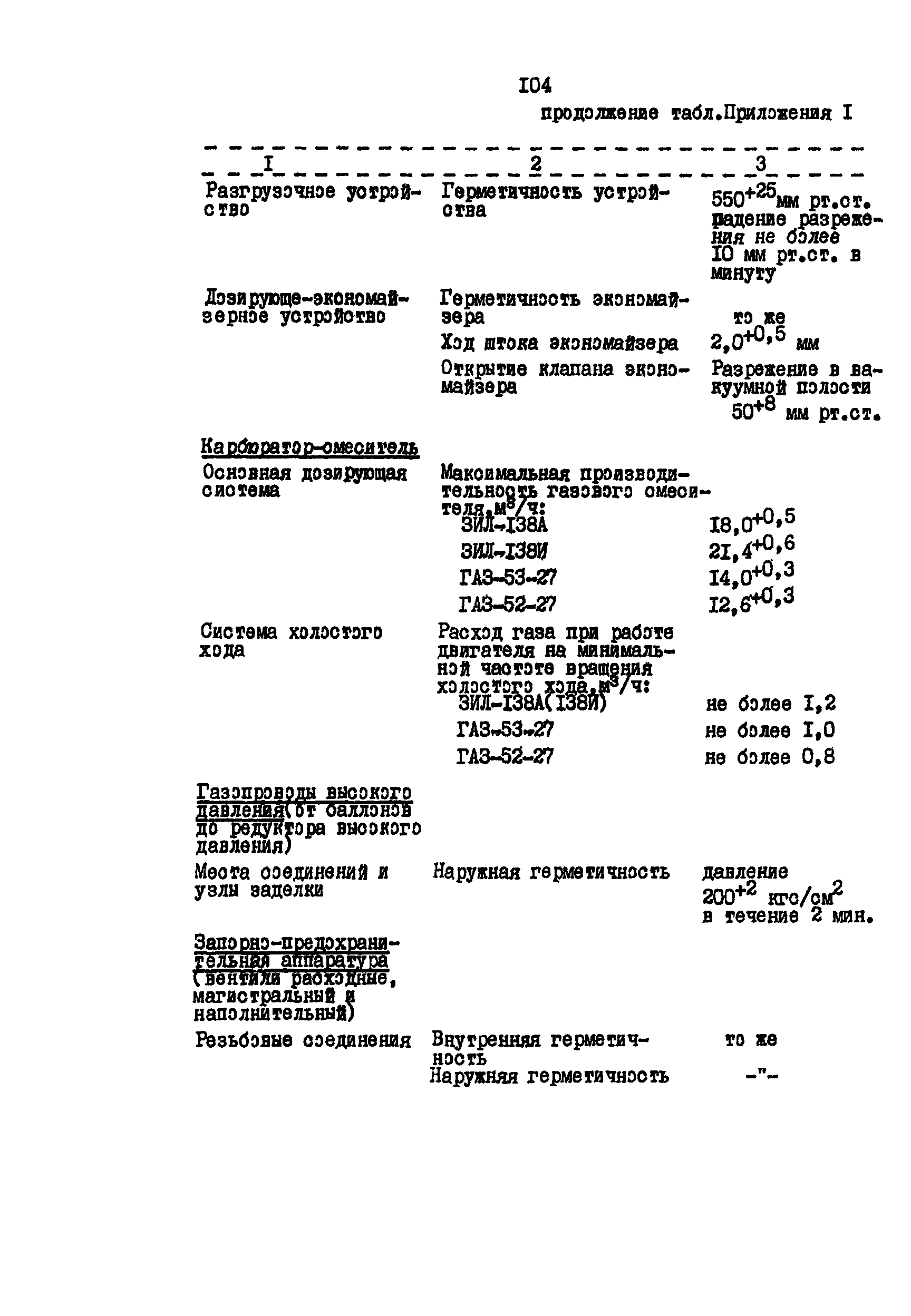 РД 200-РСФСР-12-0185-83