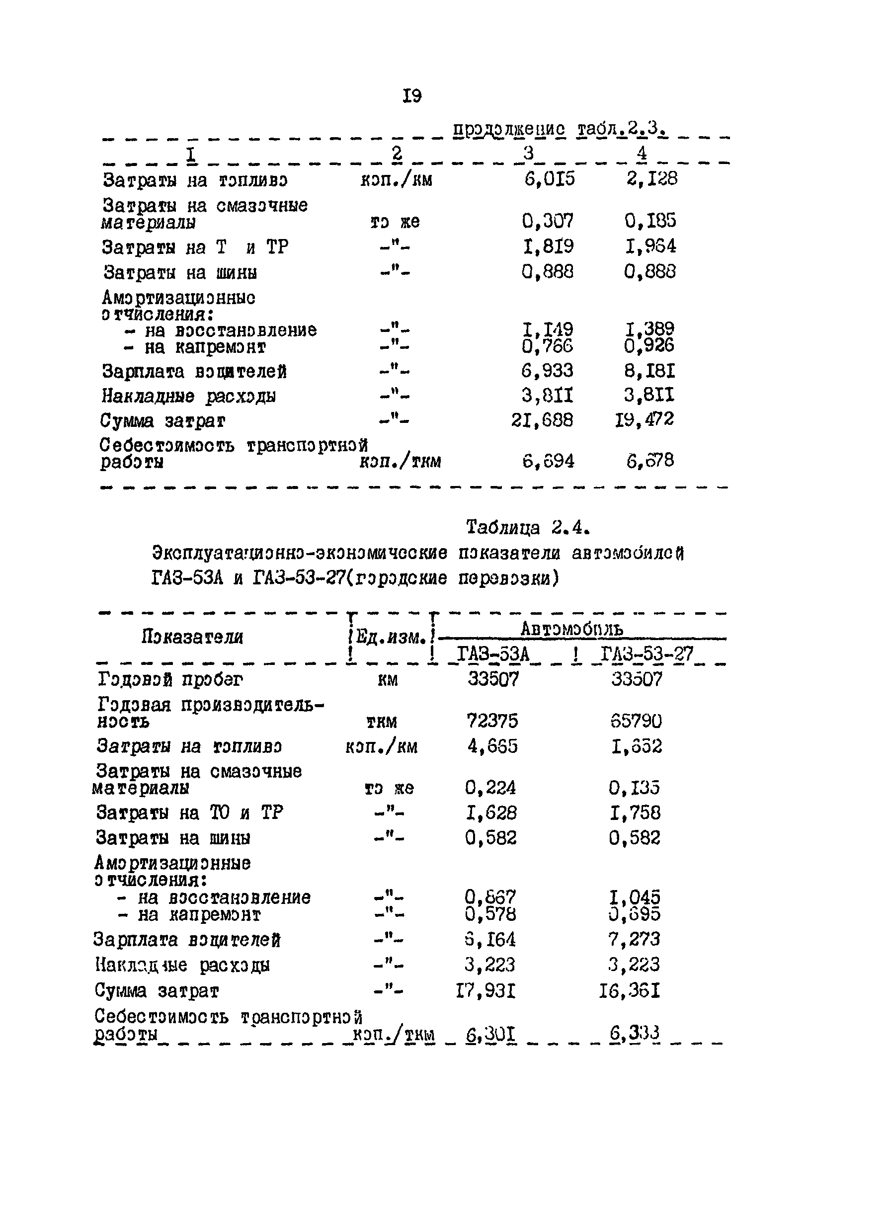 РД 200-РСФСР-12-0185-83