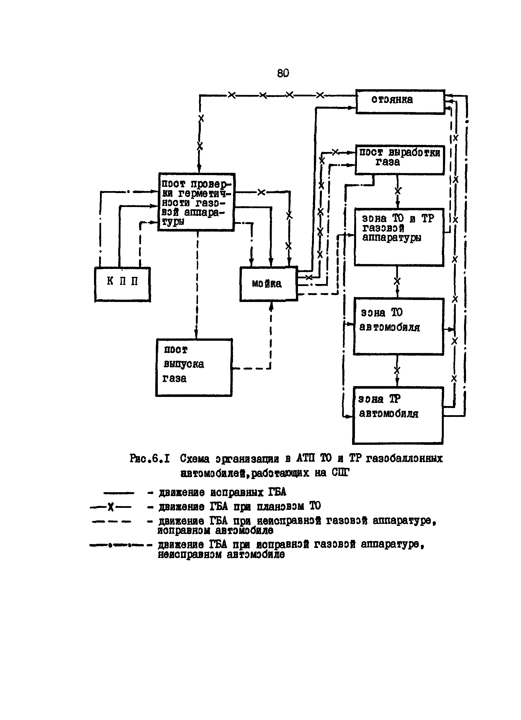 РД 200-РСФСР-12-0185-83