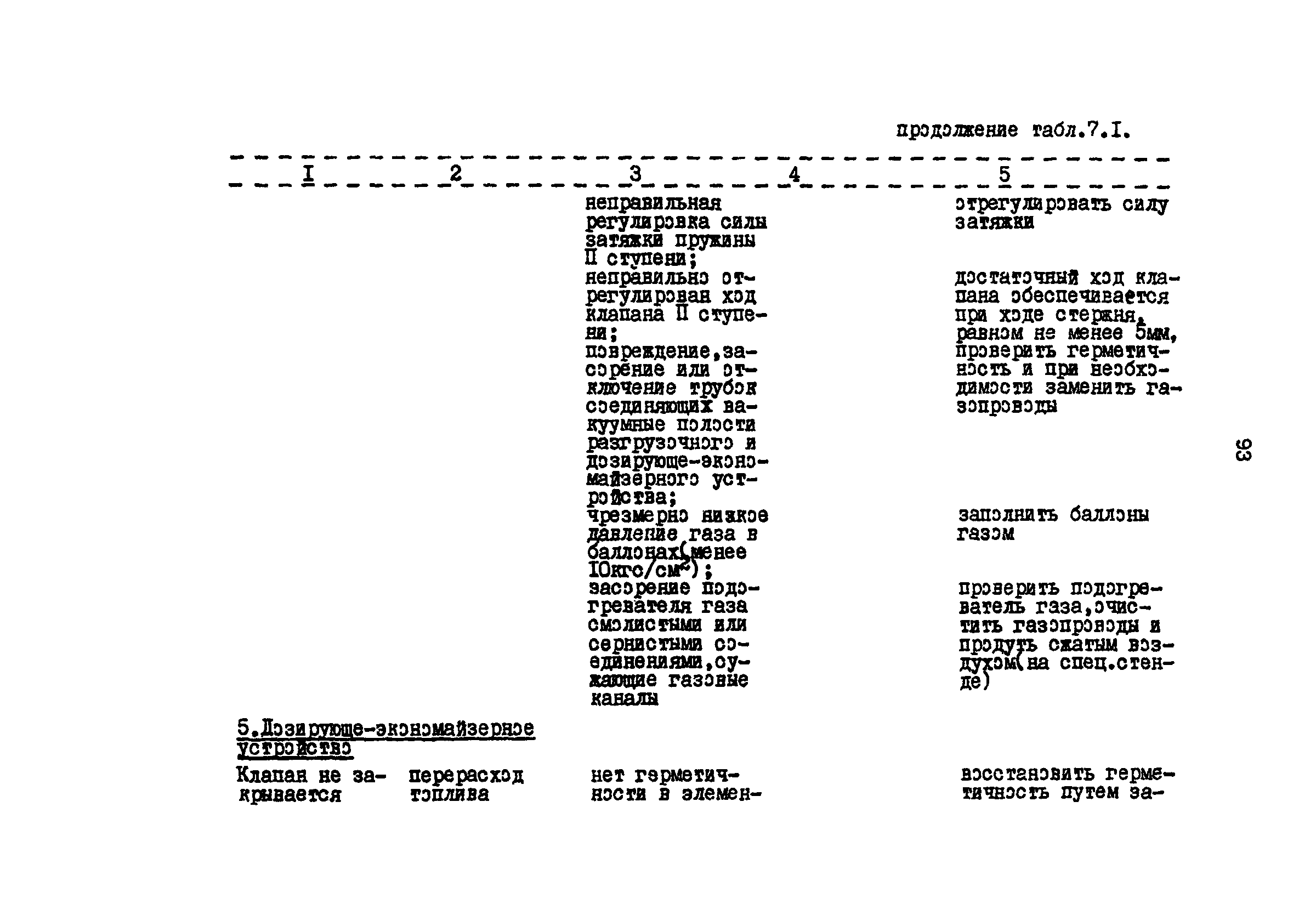 РД 200-РСФСР-12-0185-83