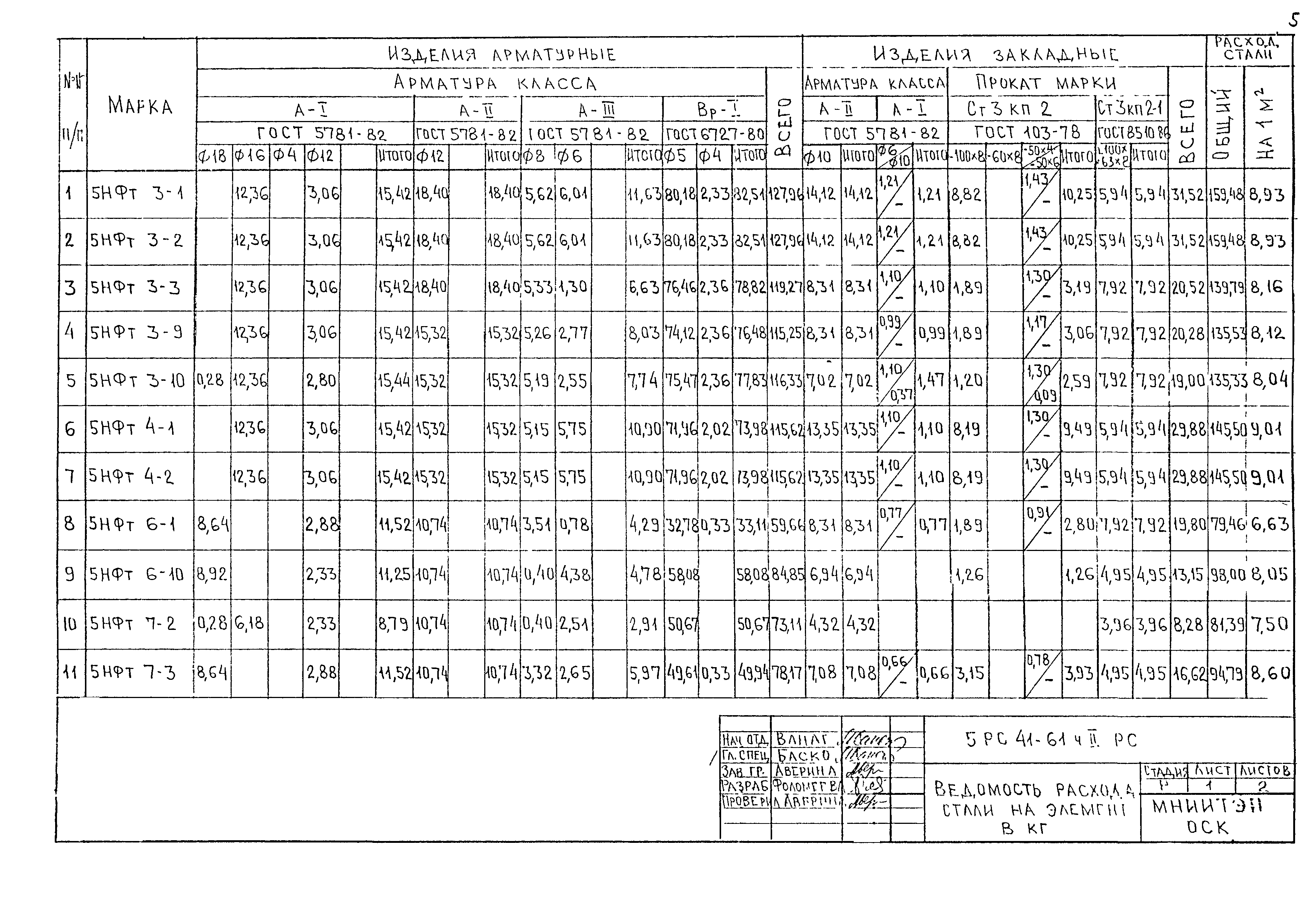 5РС 41-61