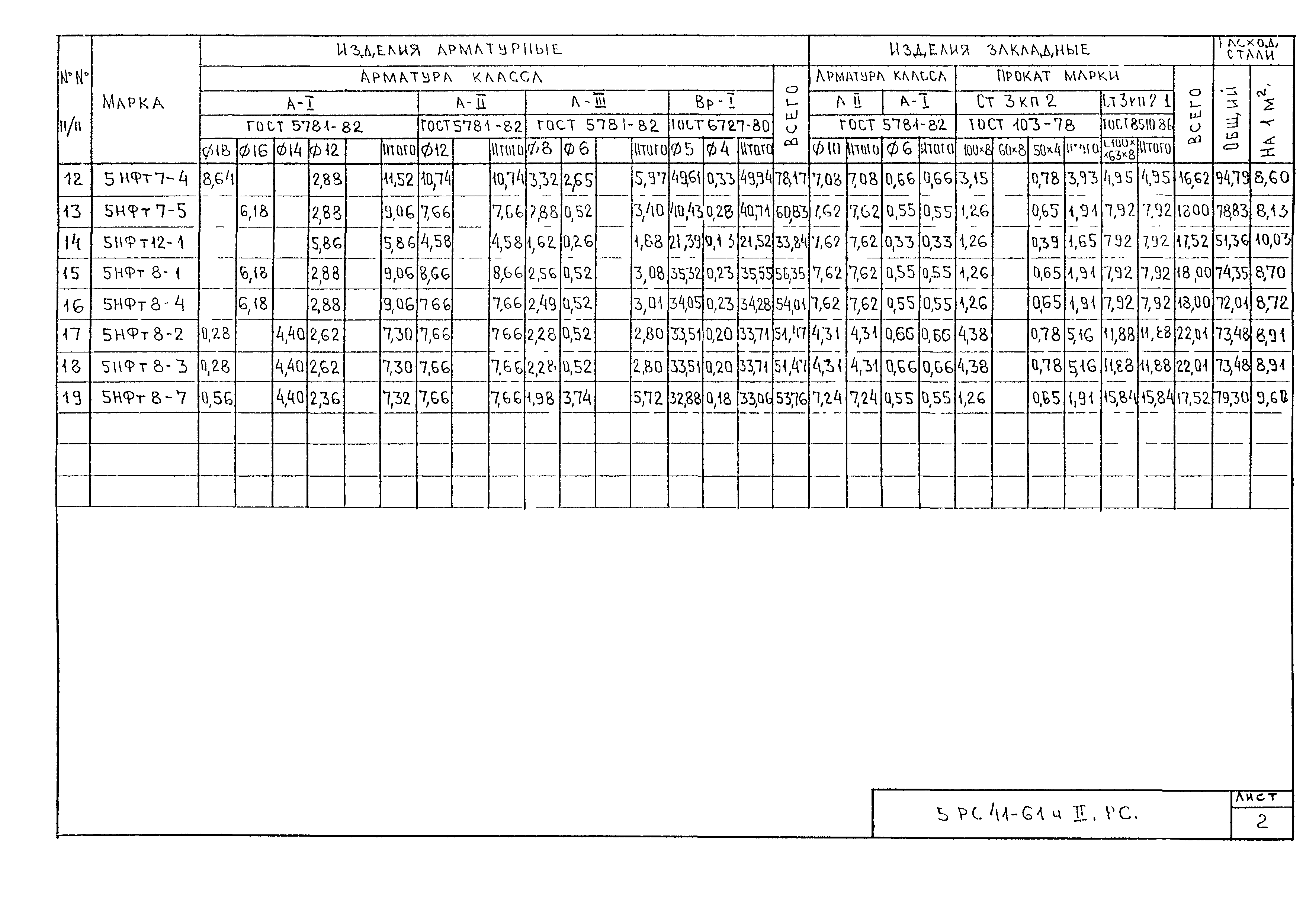 5РС 41-61