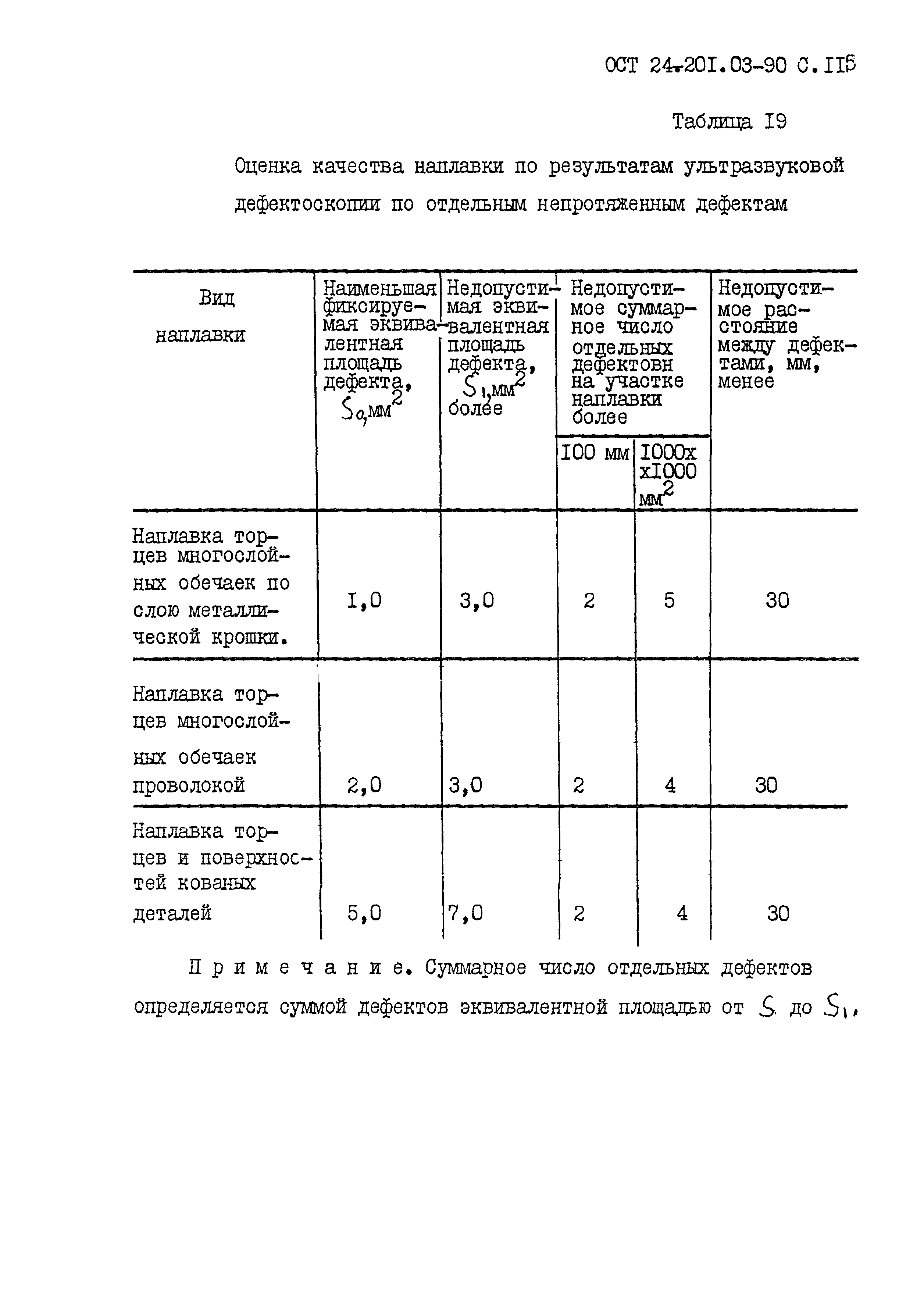 ОСТ 24.201.03-90