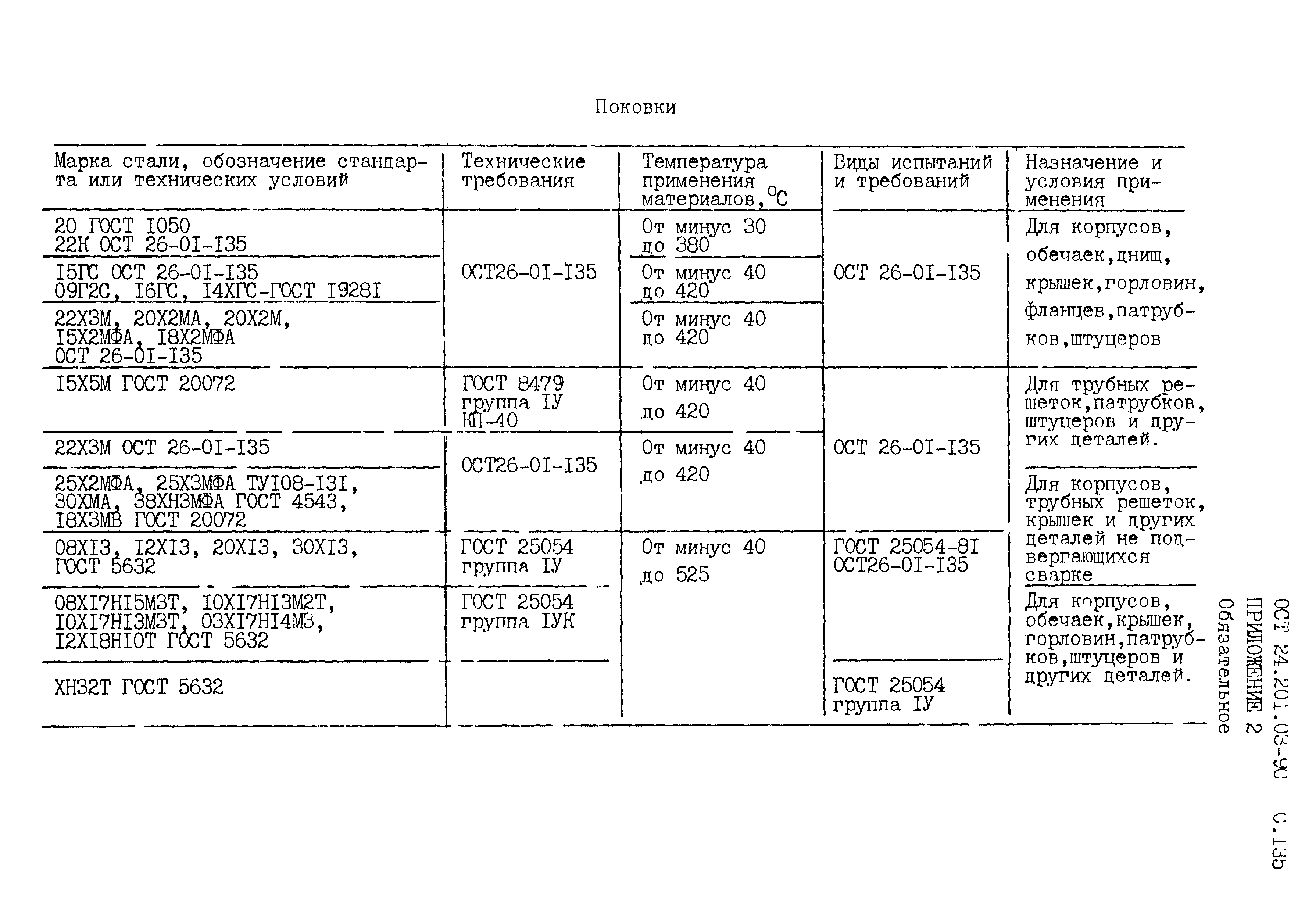 ОСТ 24.201.03-90