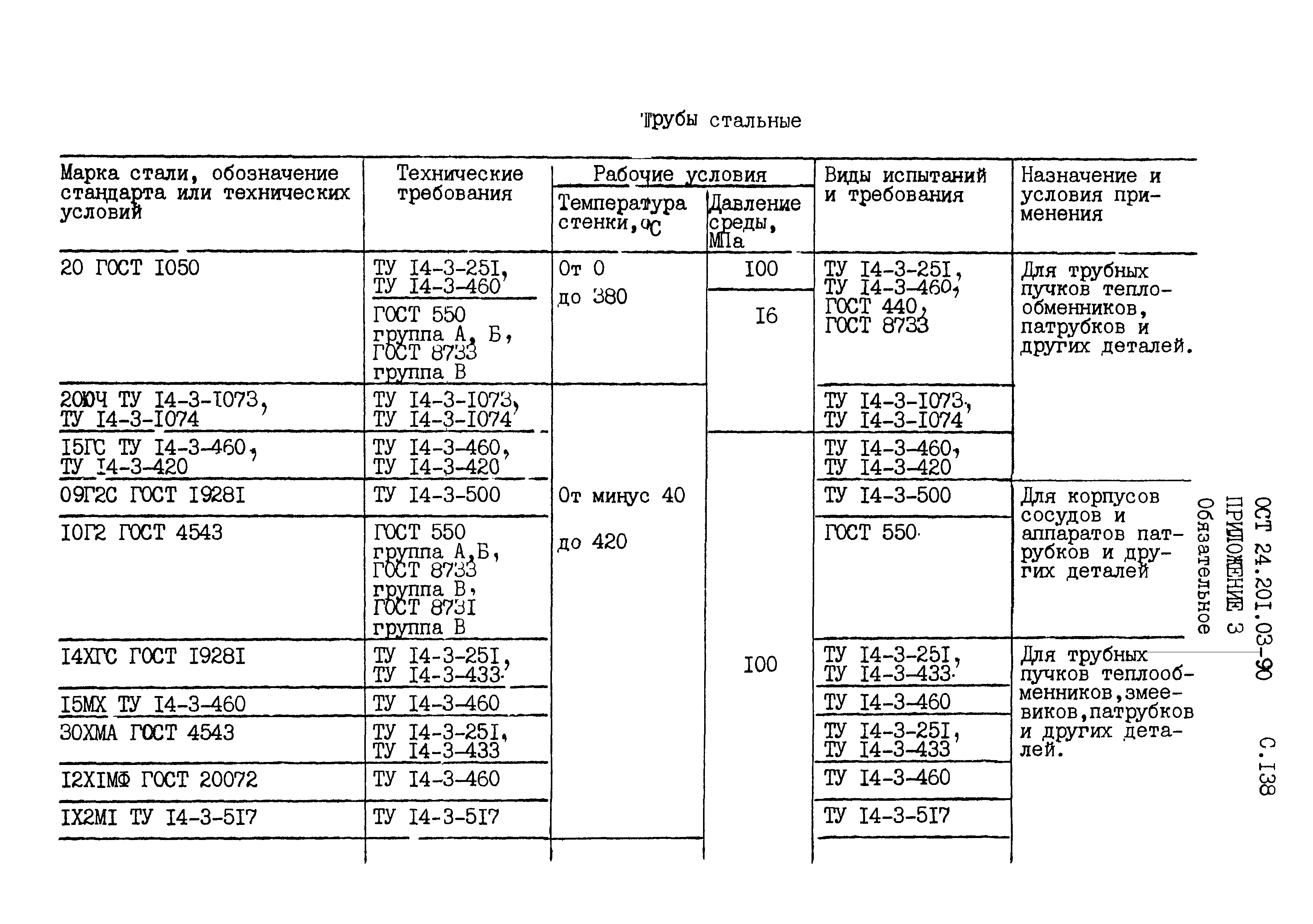 ОСТ 24.201.03-90