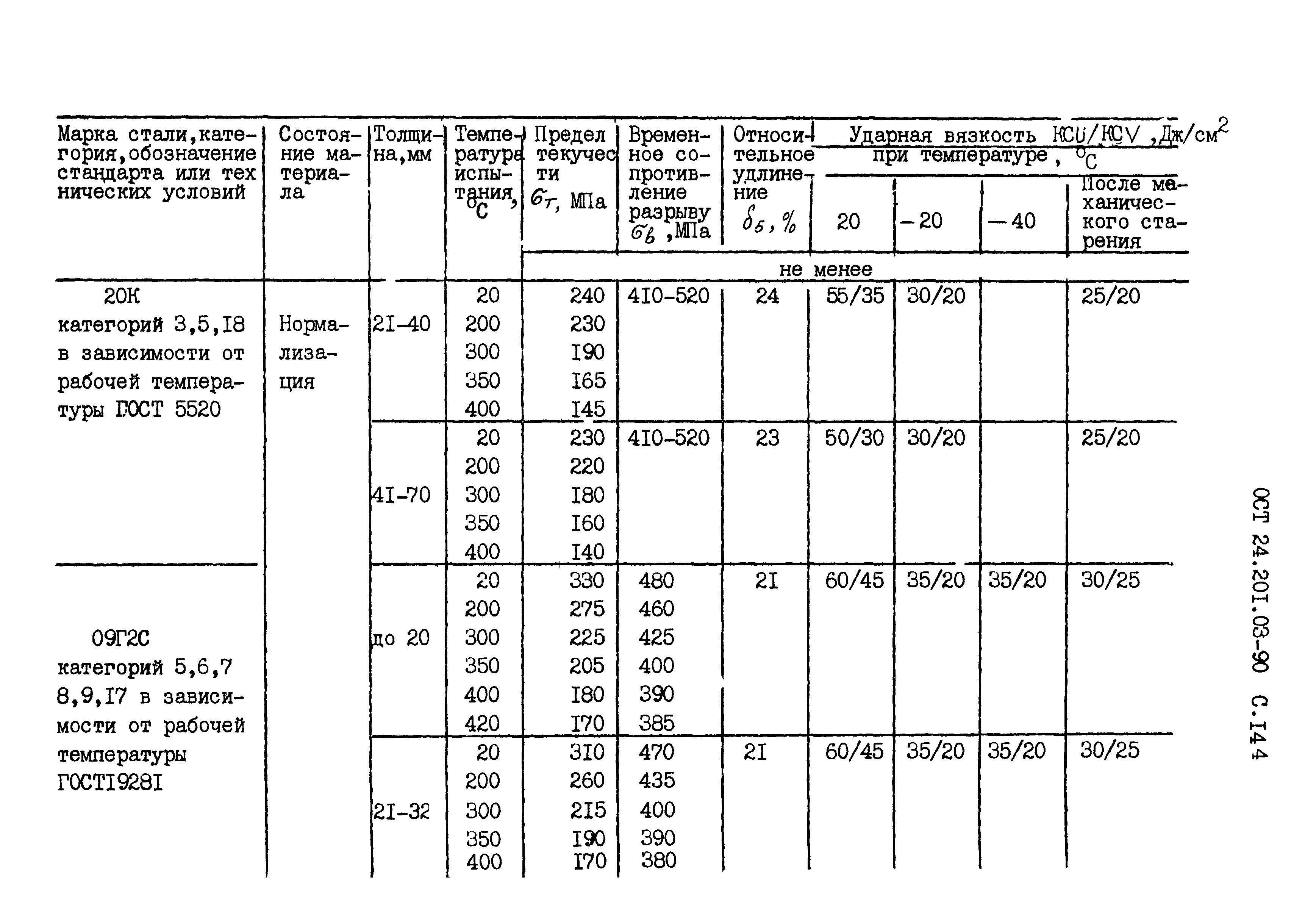 ОСТ 24.201.03-90