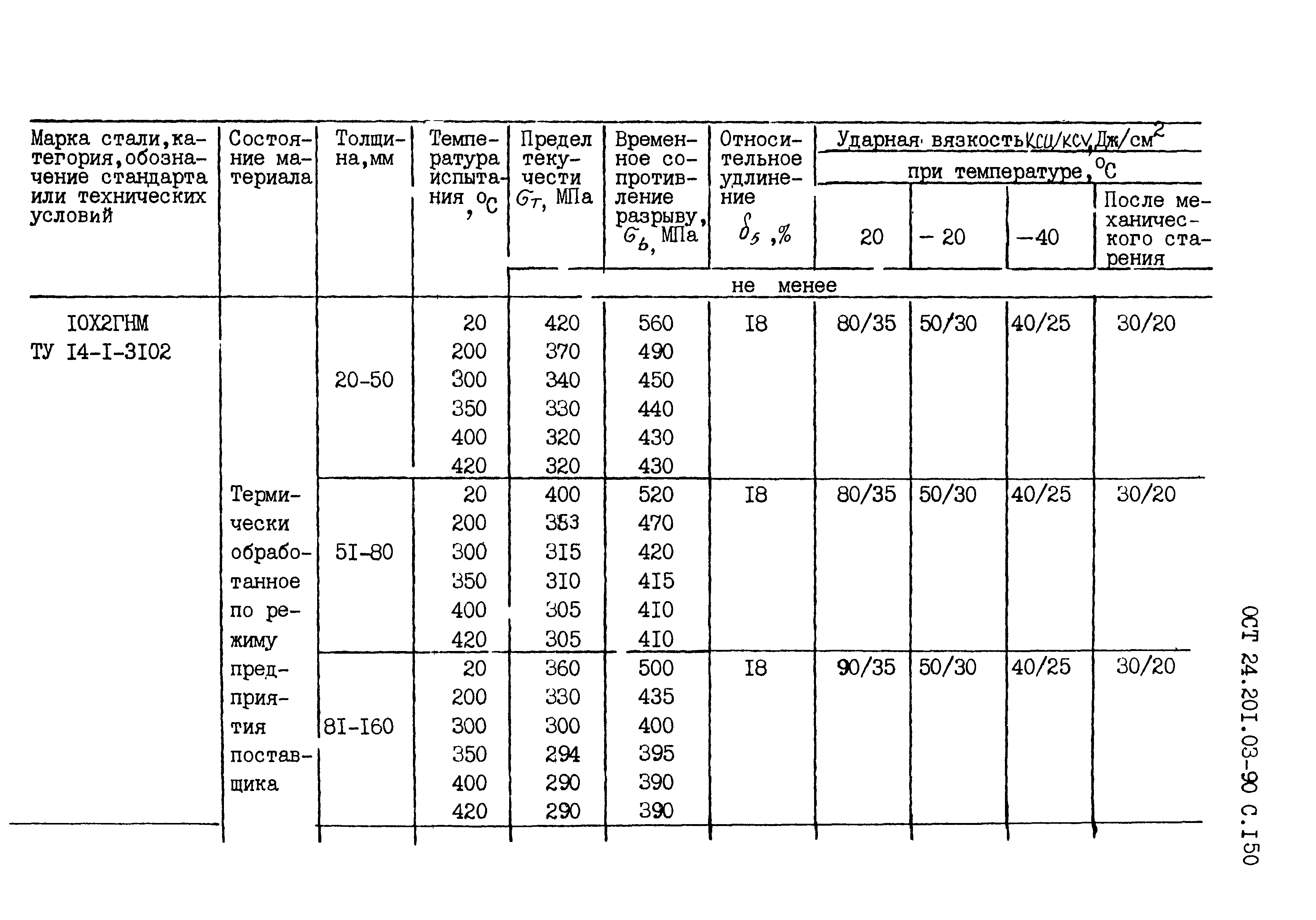 ОСТ 24.201.03-90