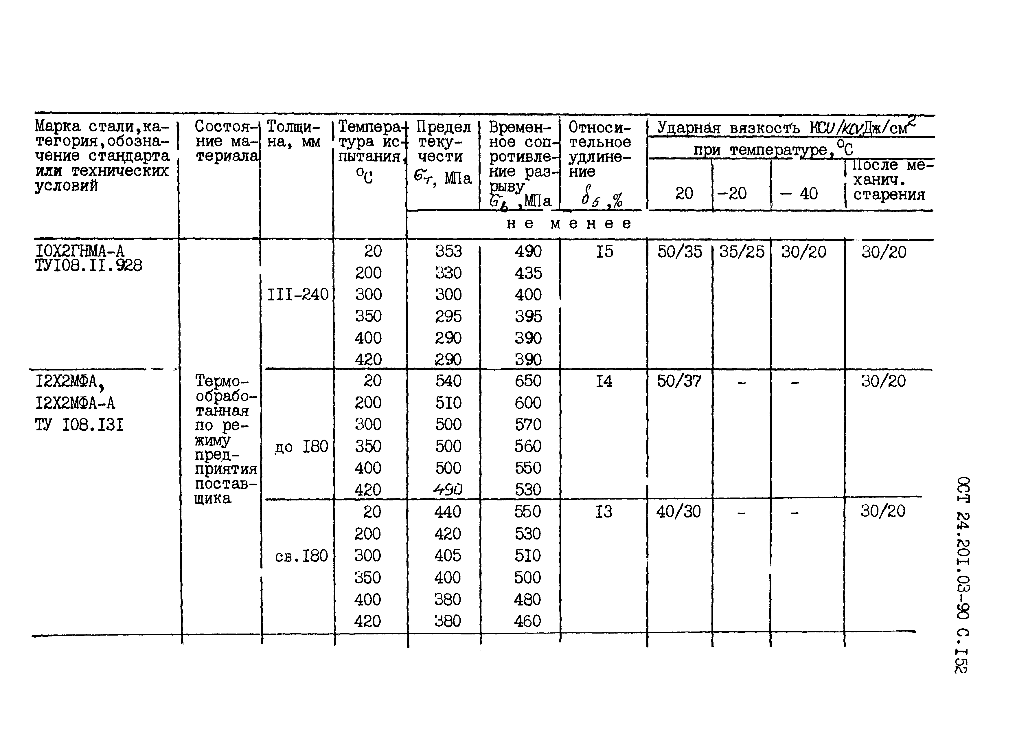 ОСТ 24.201.03-90