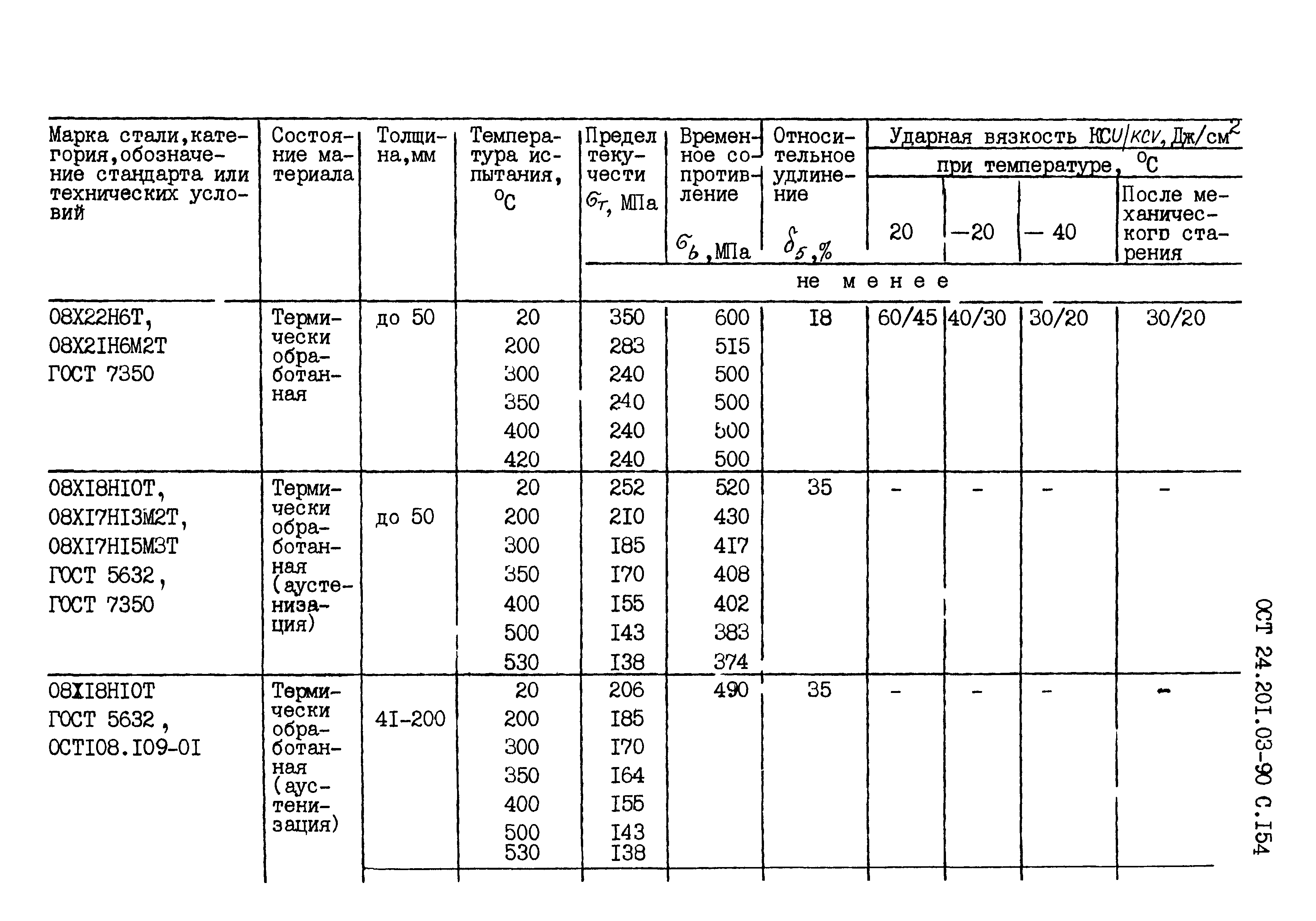 ОСТ 24.201.03-90