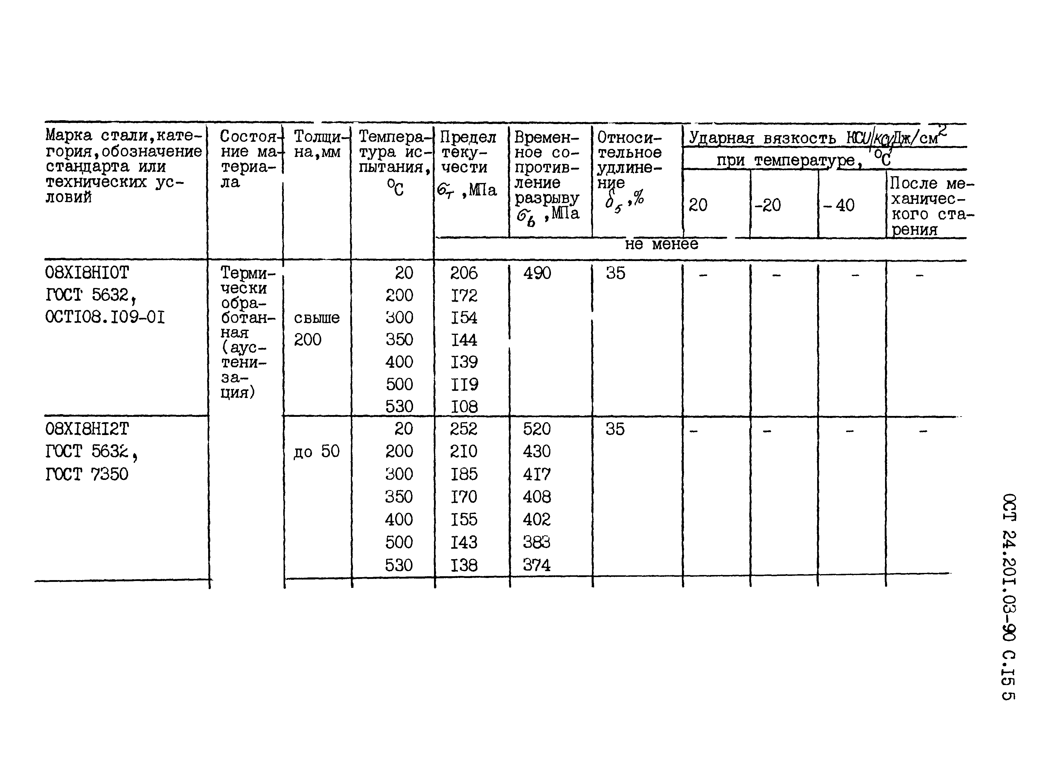 ОСТ 24.201.03-90