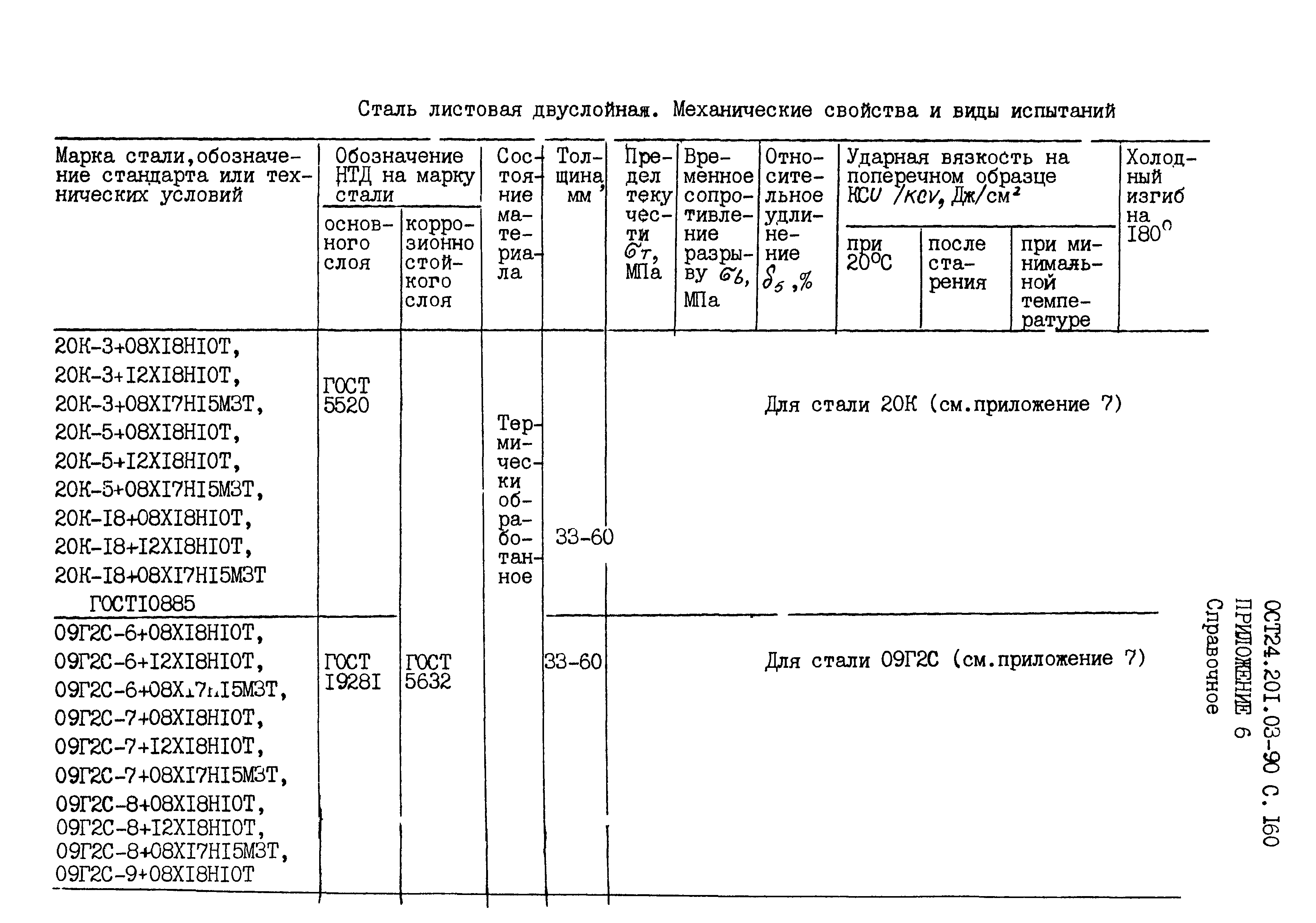 ОСТ 24.201.03-90