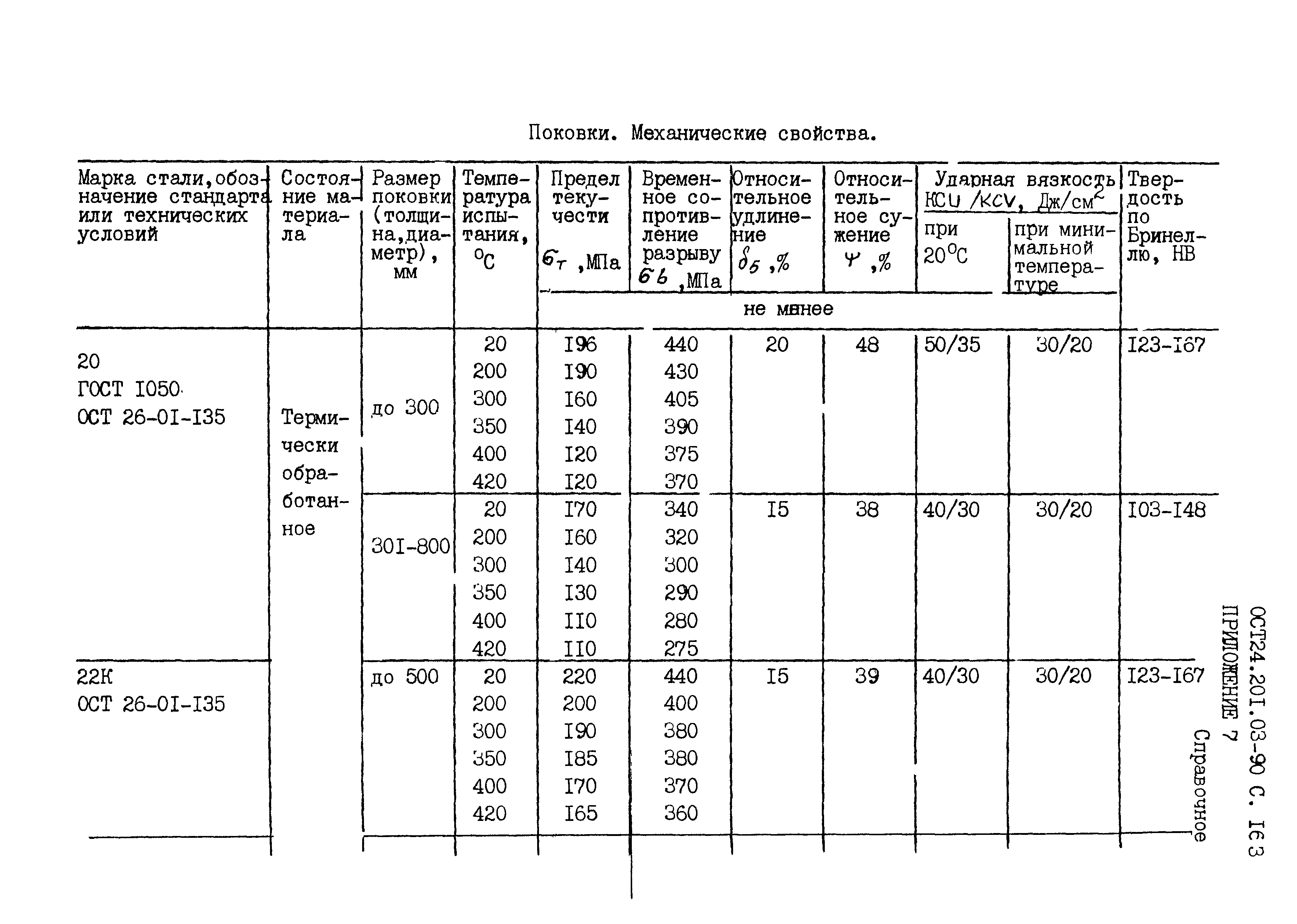 ОСТ 24.201.03-90