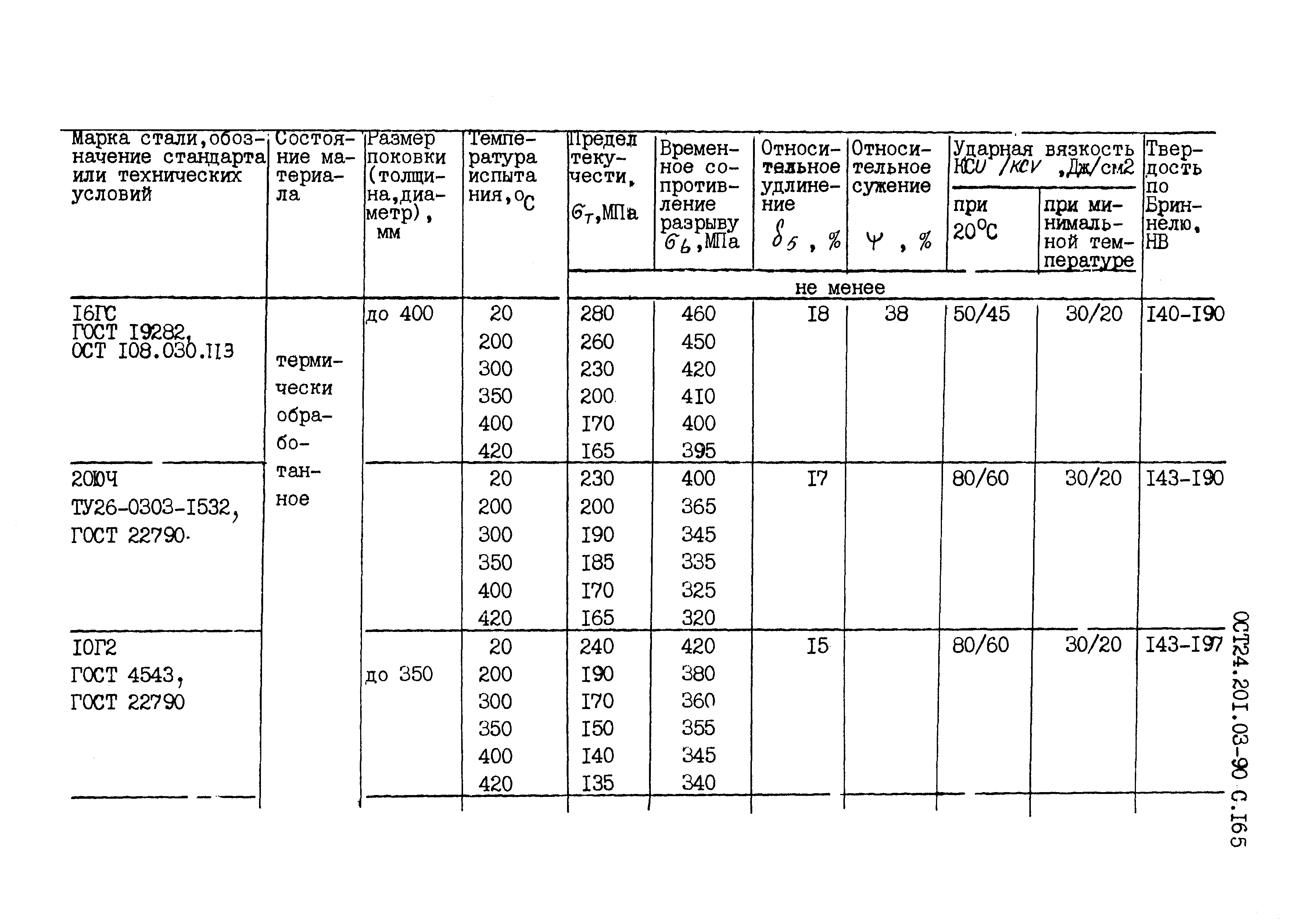 ОСТ 24.201.03-90