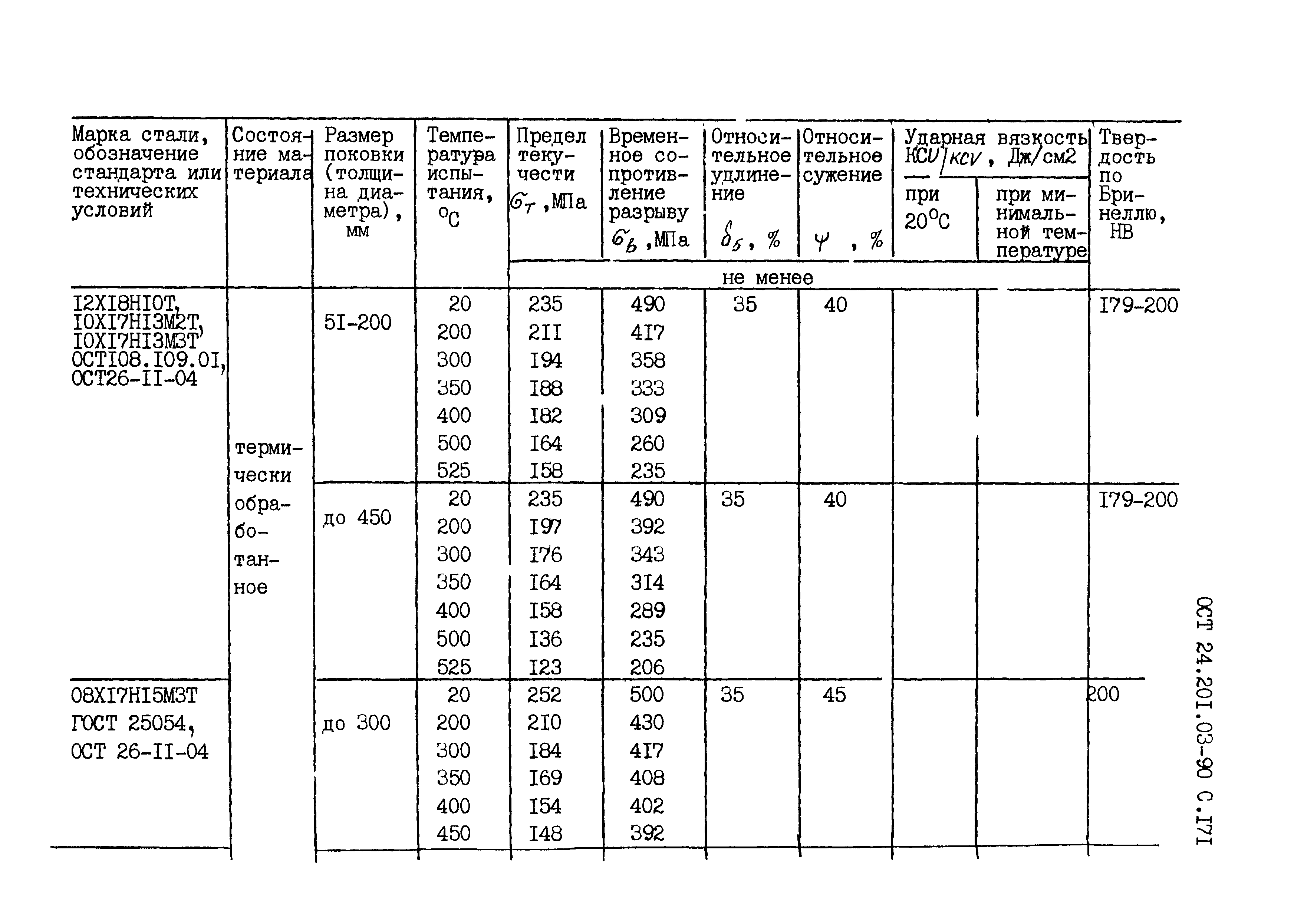 ОСТ 24.201.03-90