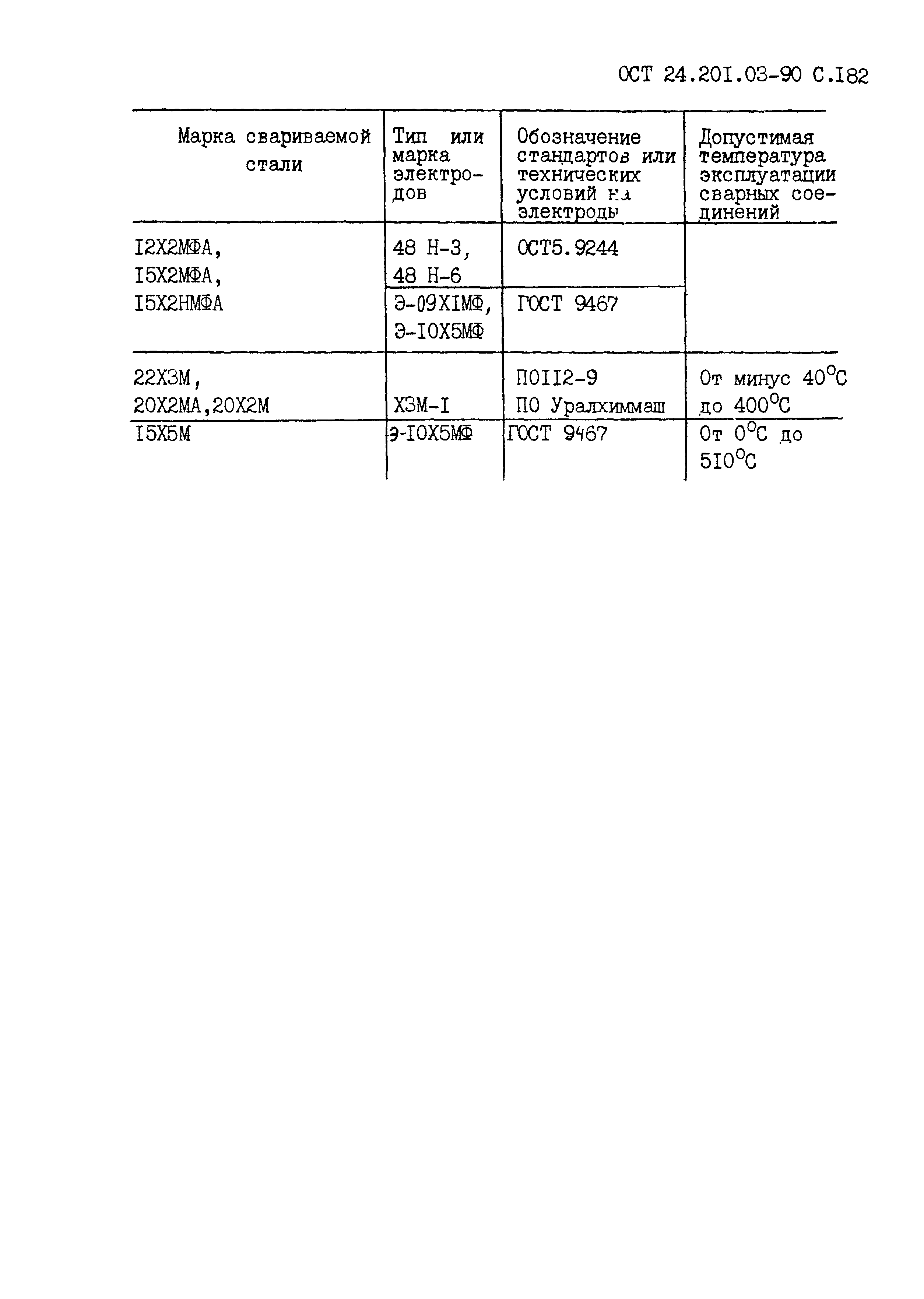 ОСТ 24.201.03-90