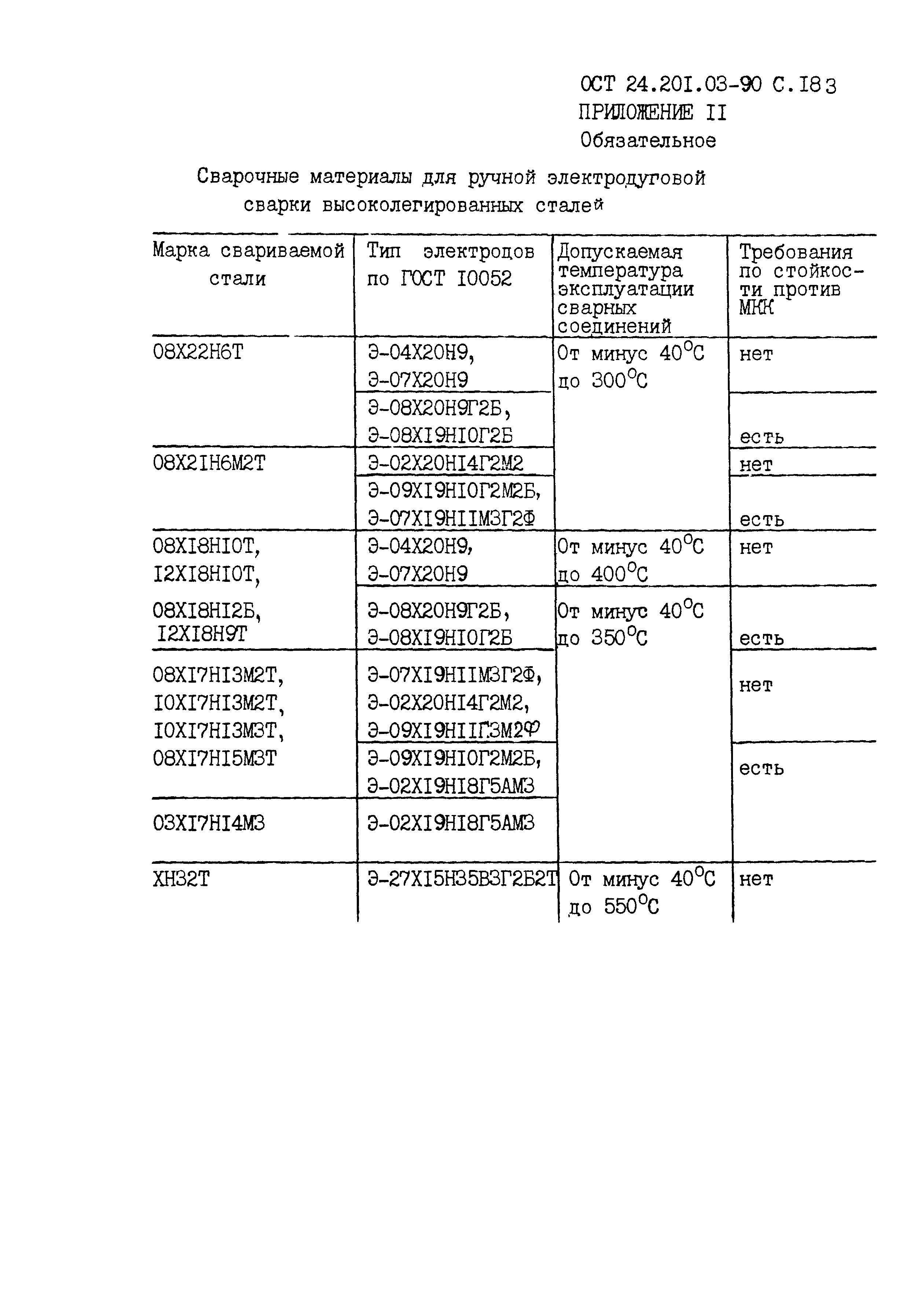 ОСТ 24.201.03-90