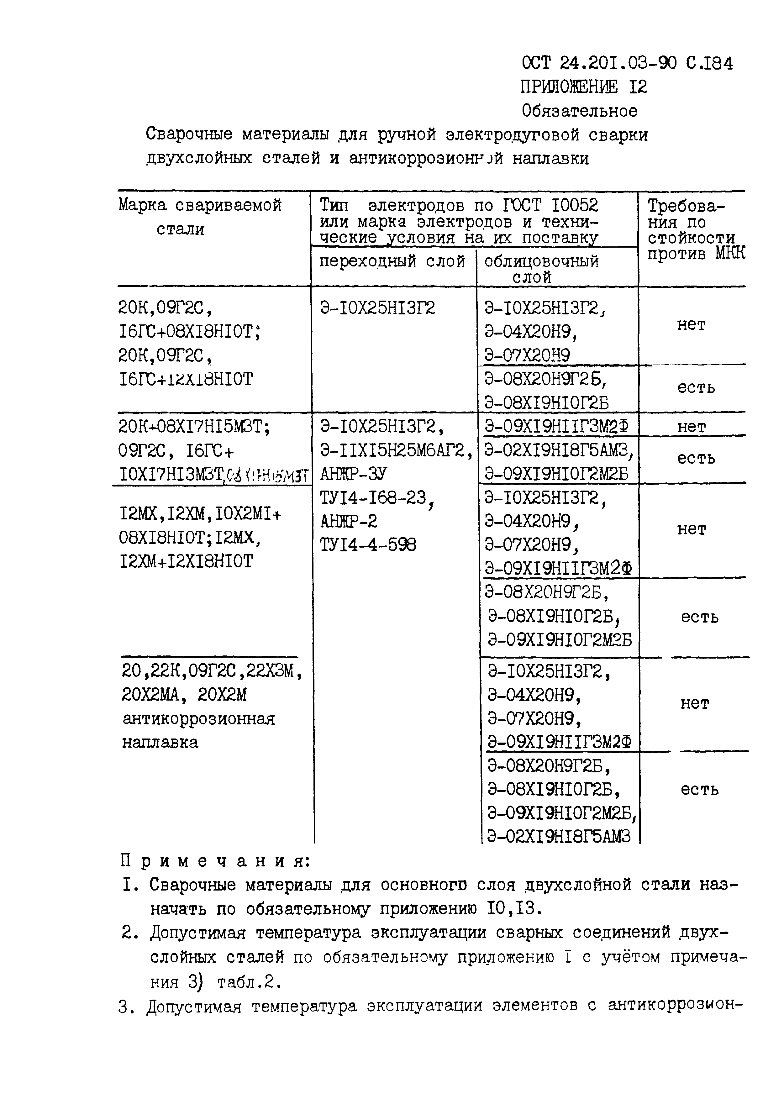 ОСТ 24.201.03-90