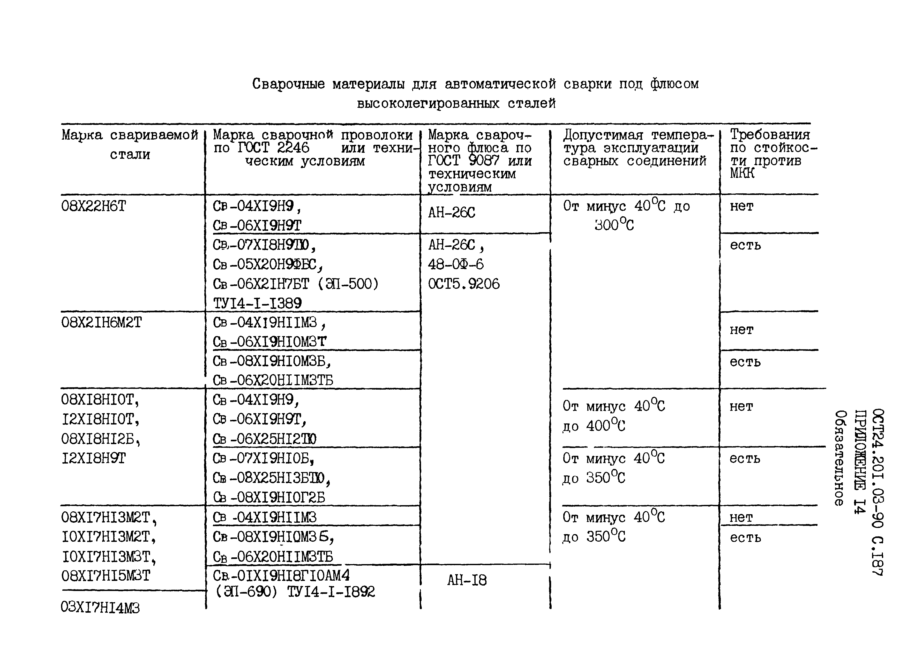 ОСТ 24.201.03-90