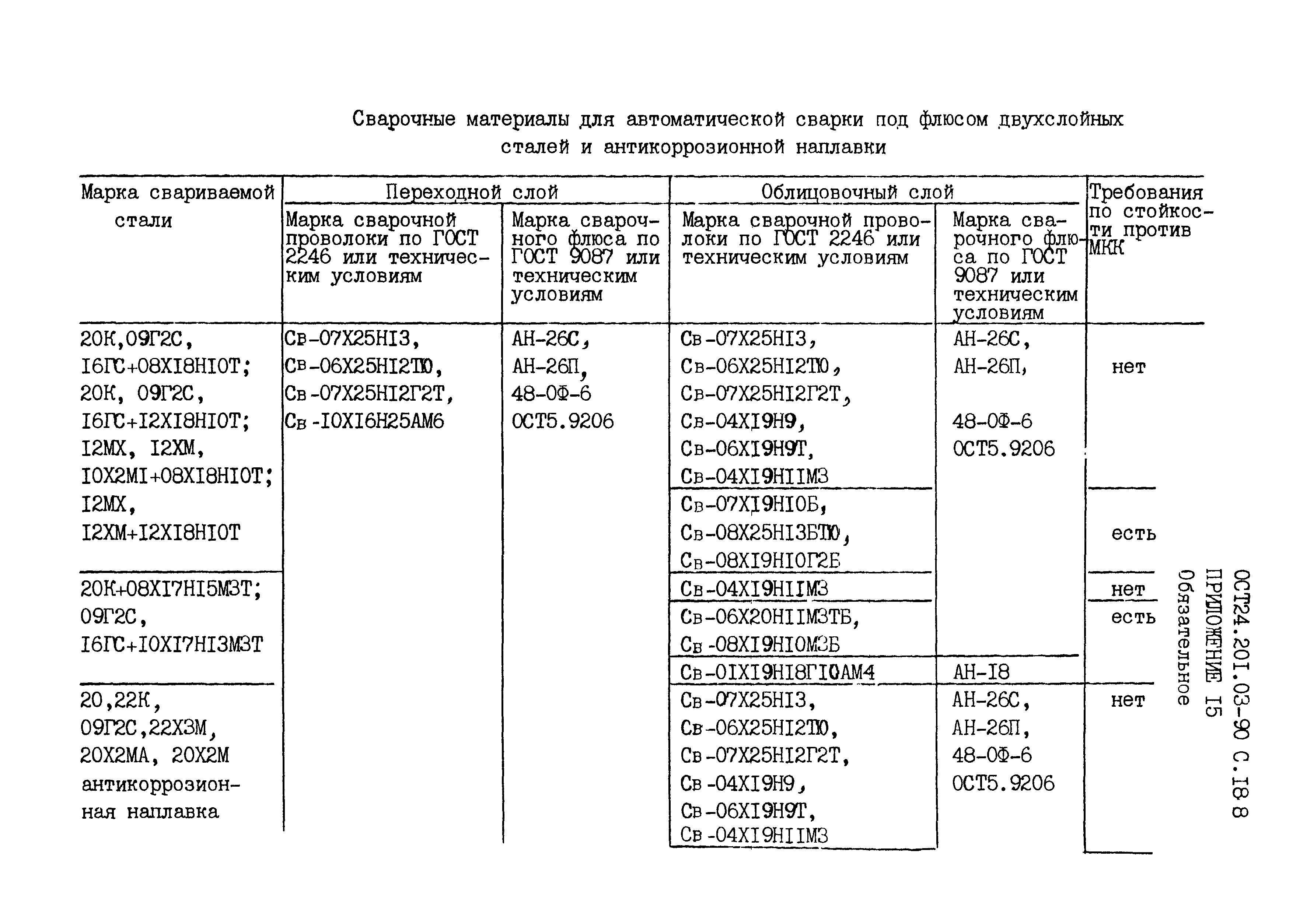 ОСТ 24.201.03-90